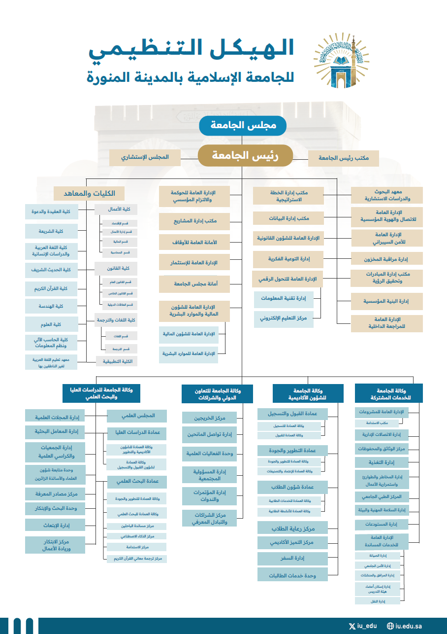 Organizational Structure