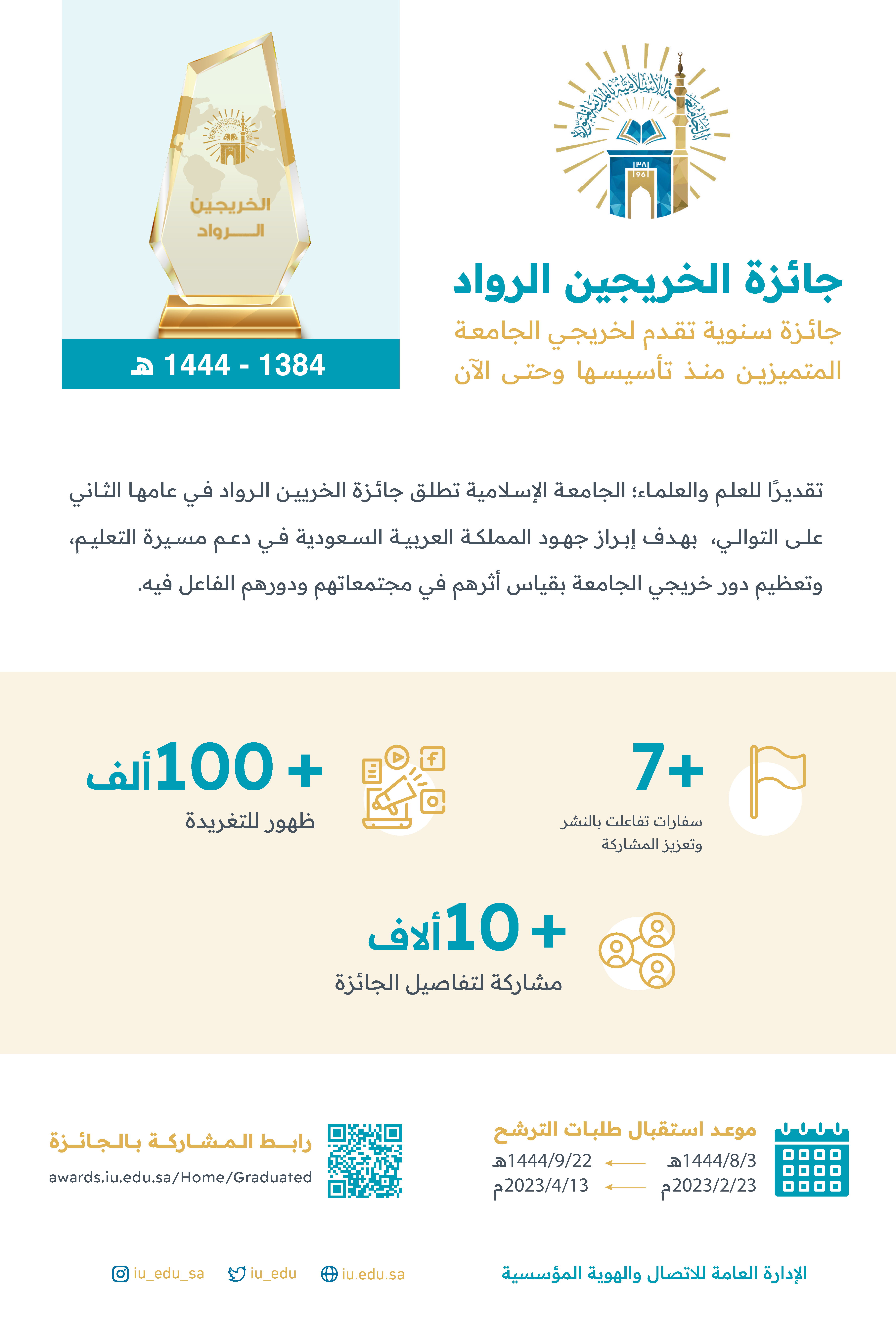 جائزة الخريجين الرواد