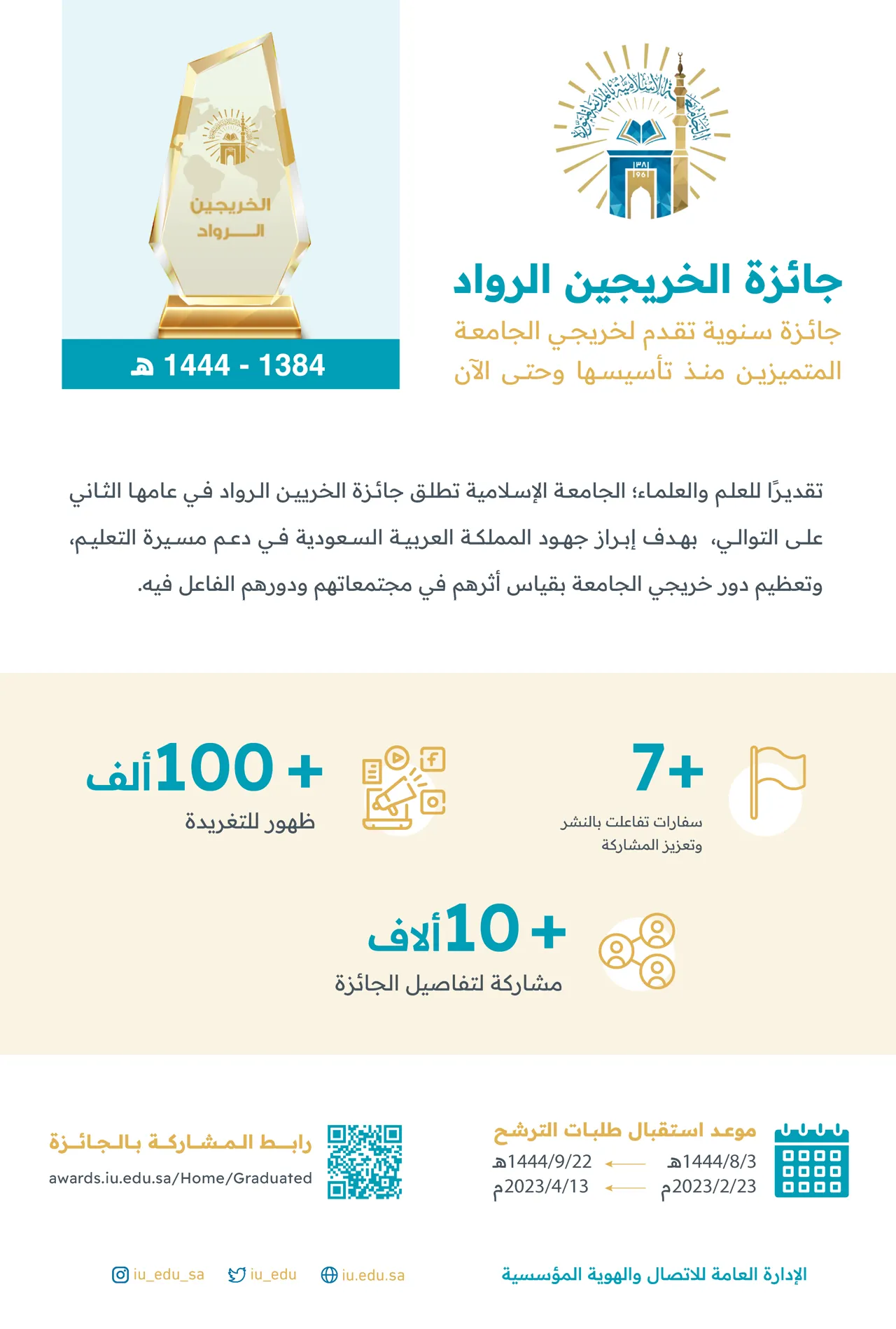جائزة الخريجين الرواد