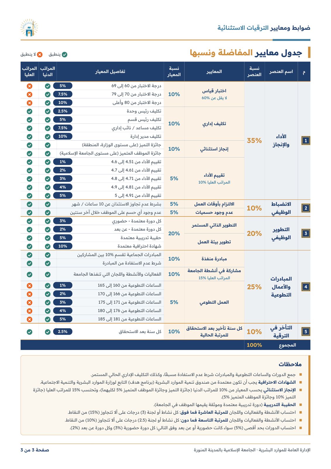 إعلان فتح باب التقديم على الترقيات الاستثنائية - 4