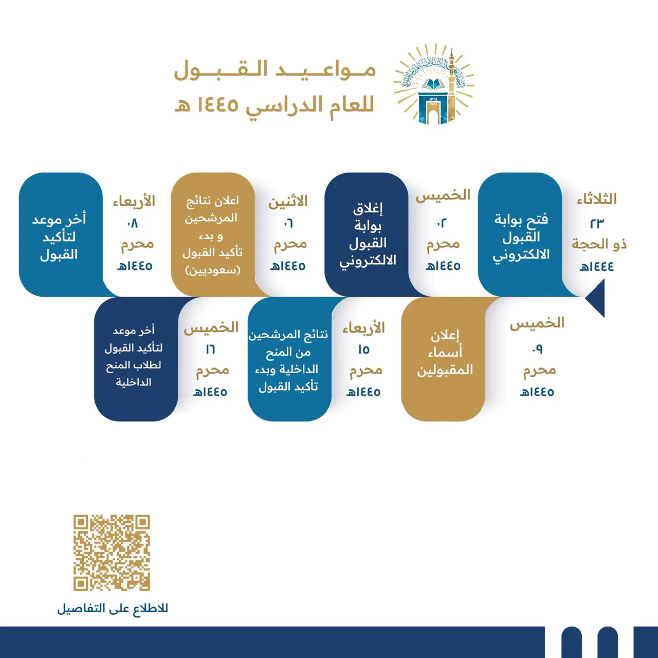 بدء استقبال طلبات الالتحاق بالجامعة لمرحلة البكالوريوس - 2