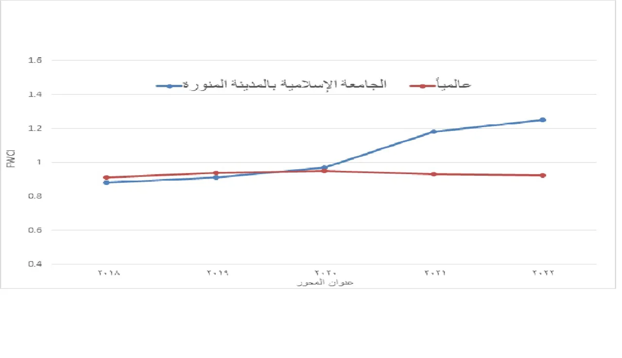 الخطة البحثية - 3