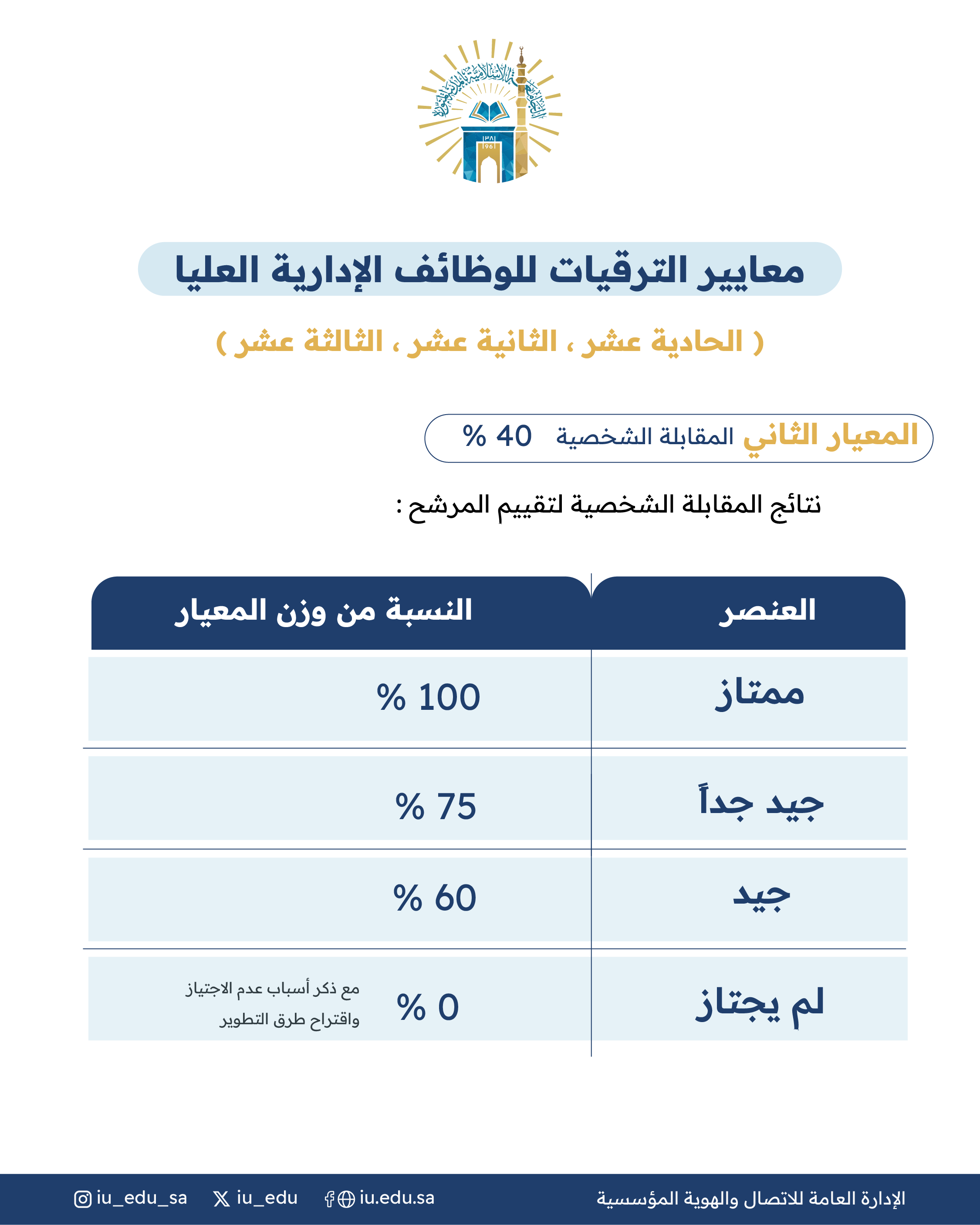 معايير الترقيات للوظائف الإدارية للمراتب العليا - 2