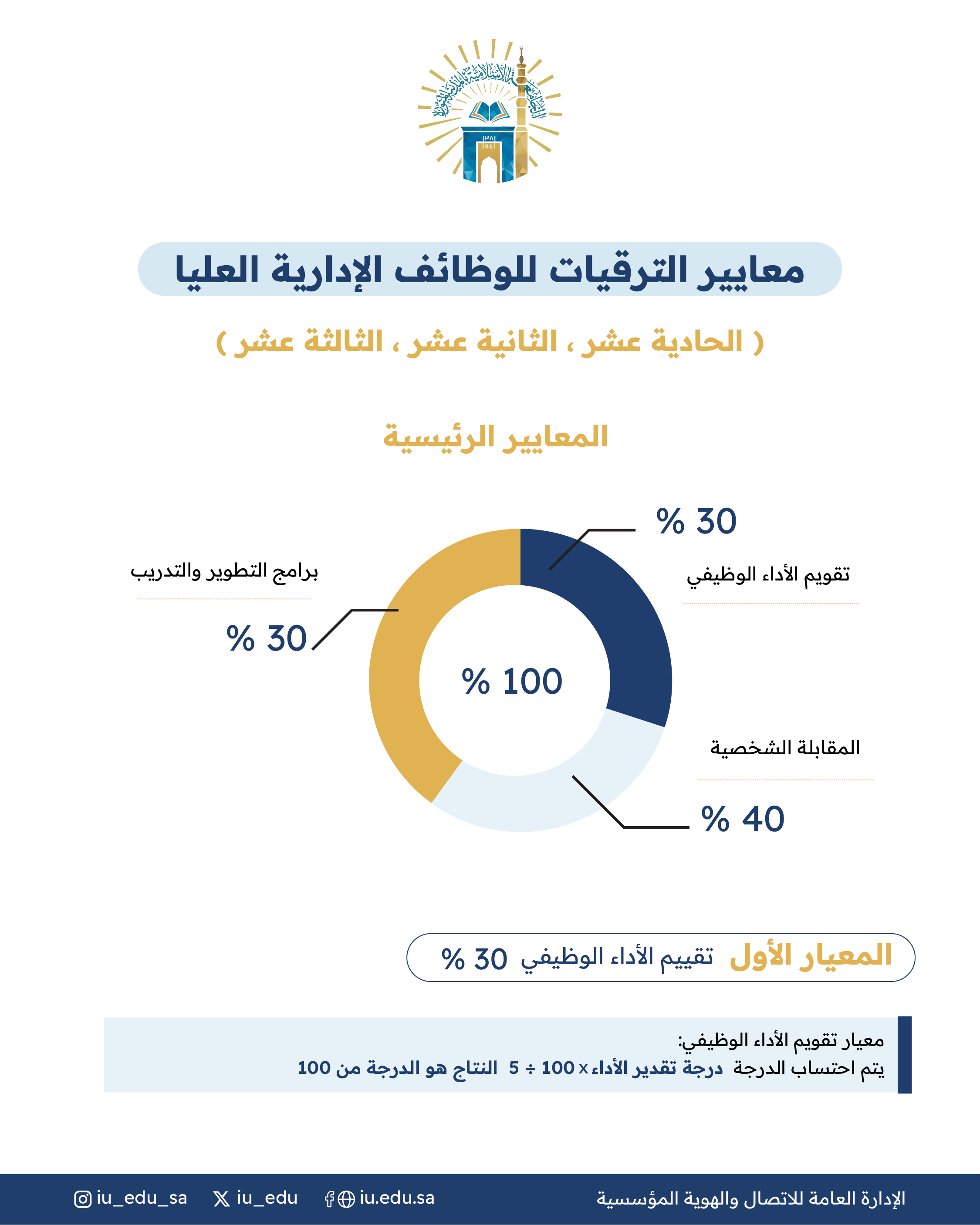معايير الترقيات للوظائف الإدارية للمراتب العليا - 1