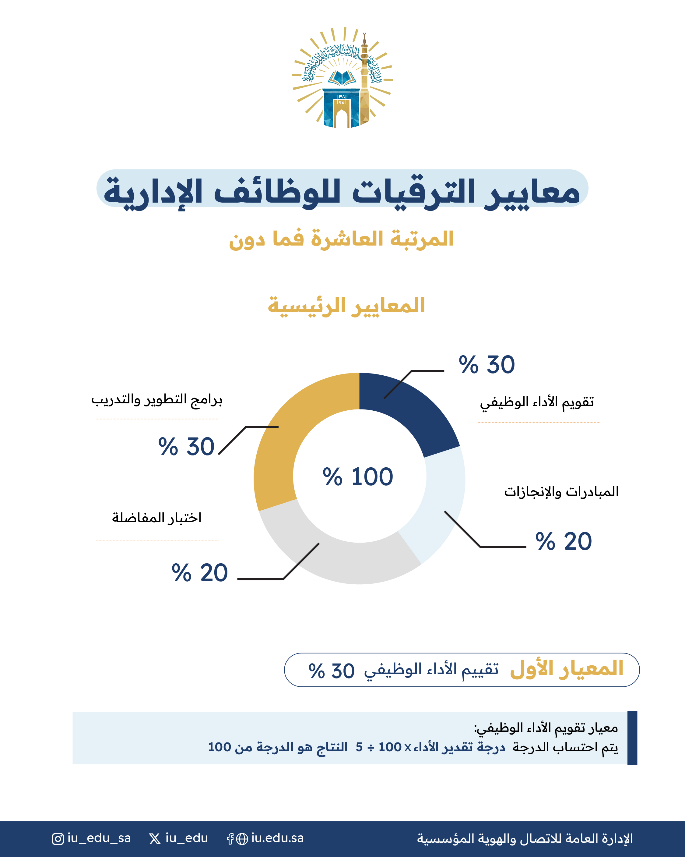 معايير الترقيات للوظائف الإدارية للمراتب العاشرة فما دون - 1