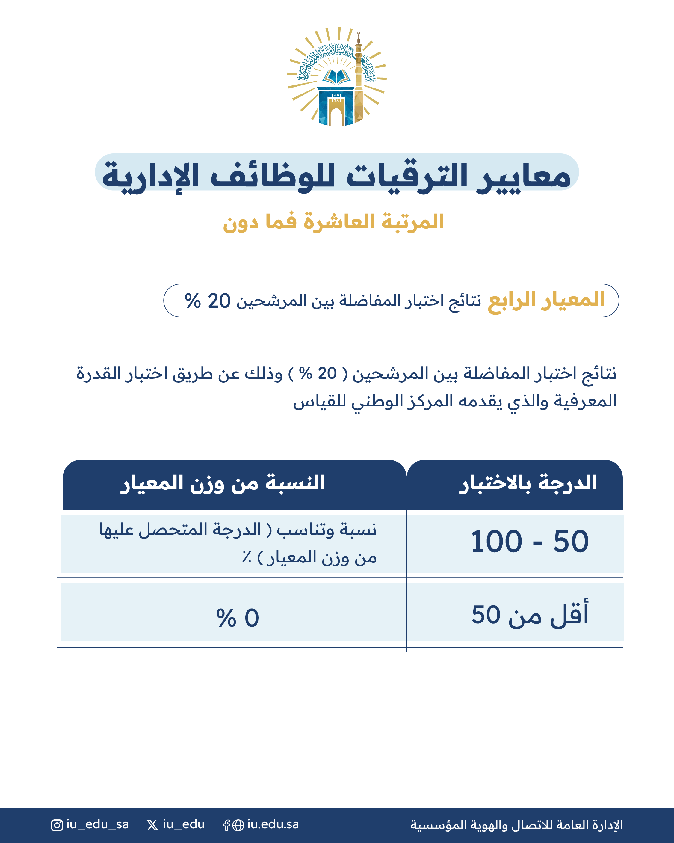 معايير الترقيات للوظائف الإدارية للمراتب العاشرة فما دون - 4