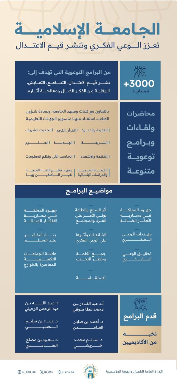 تنفيذ عدد من اللقاءات والمحاضرات في كليات الجامعة