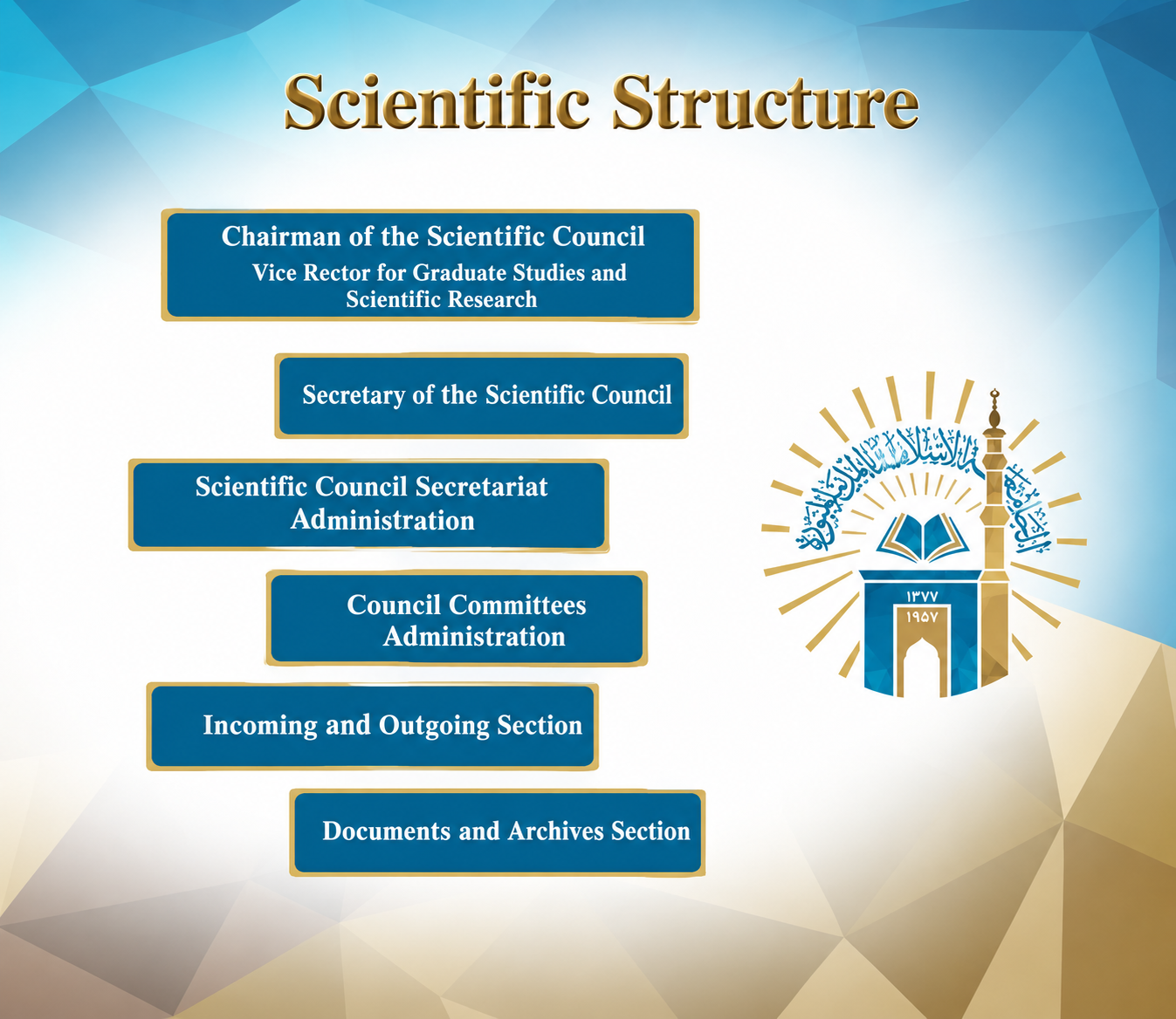 Organizational Structure of the Scientific Council