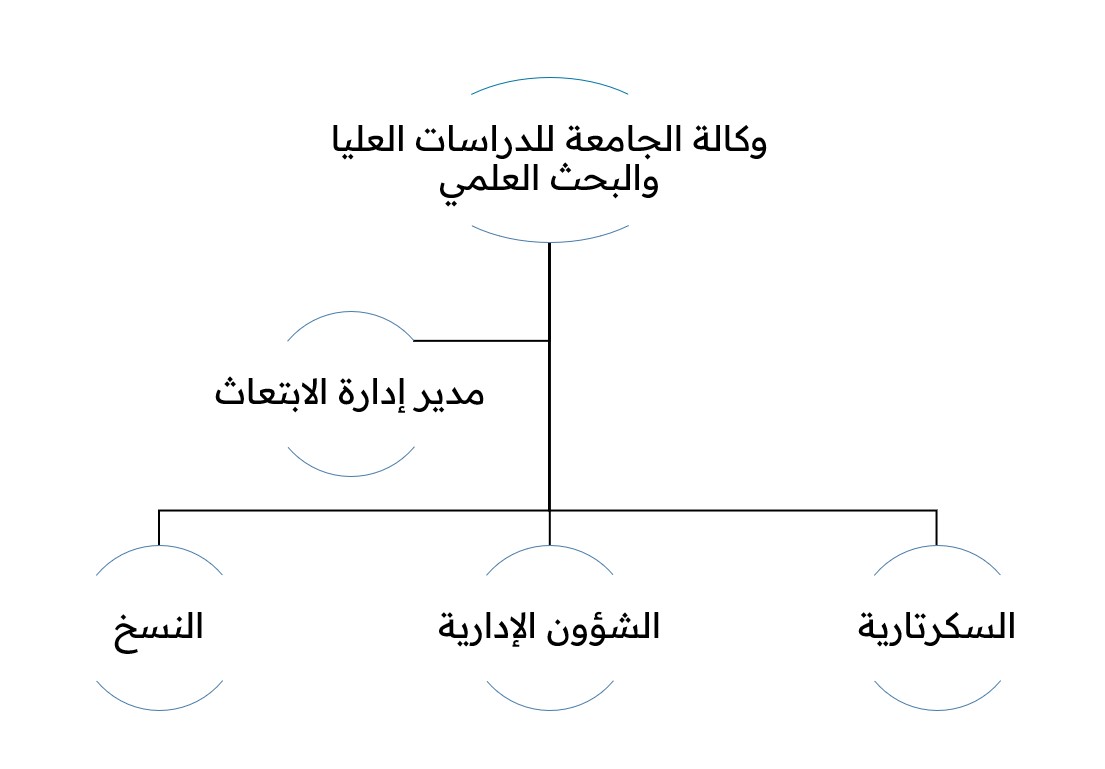 Administrative Structure