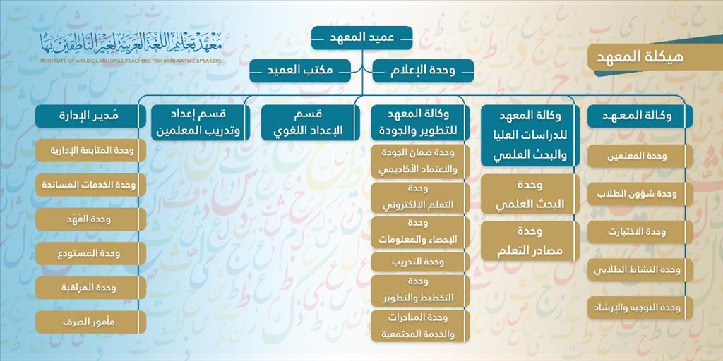 الهيكل الإداري لمعهد تعليم اللغة العربية