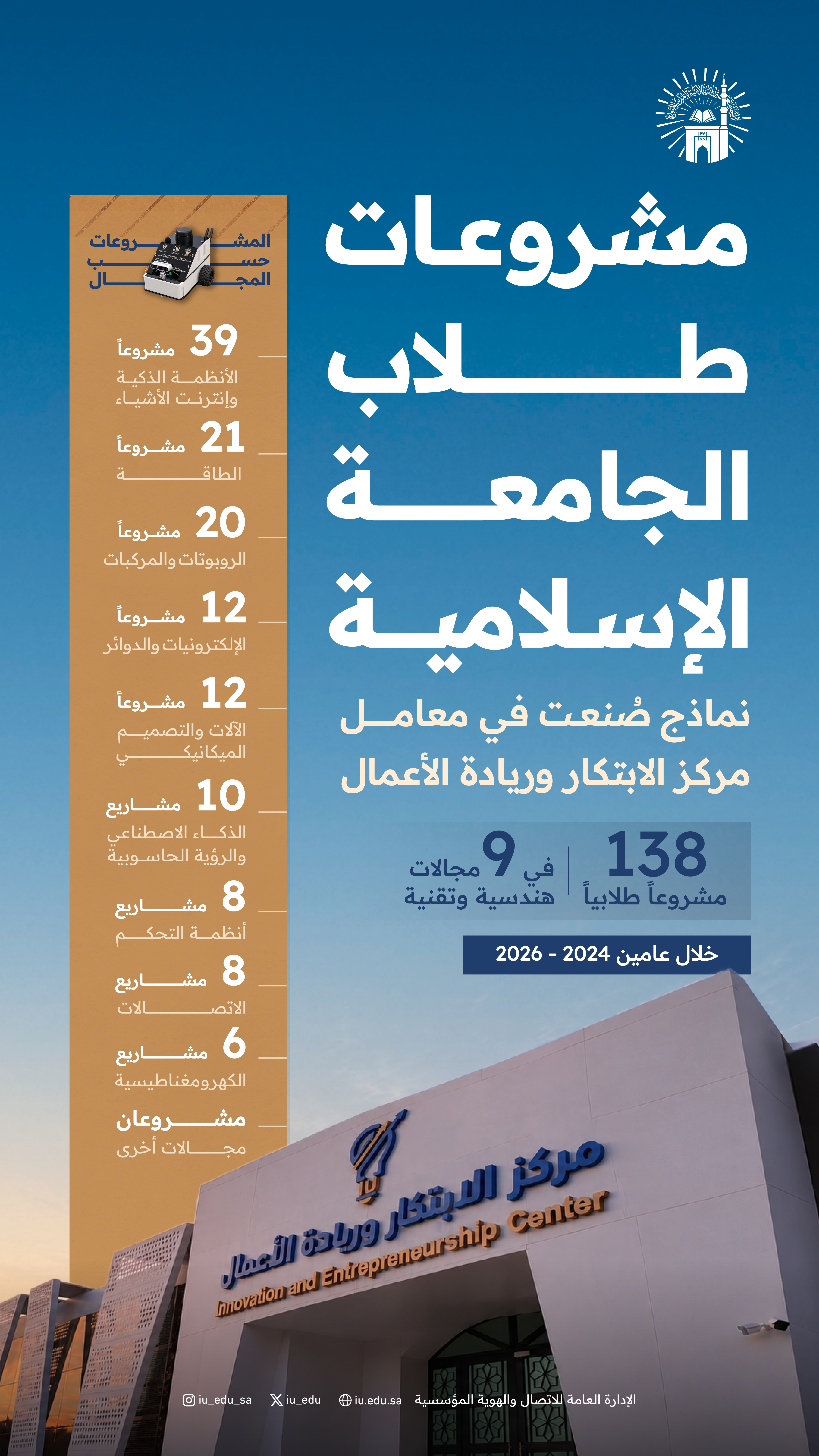 مشروعات طلاب الجامعة الإسلامية تتنوع في 9 مجالات هندسية وتقنية