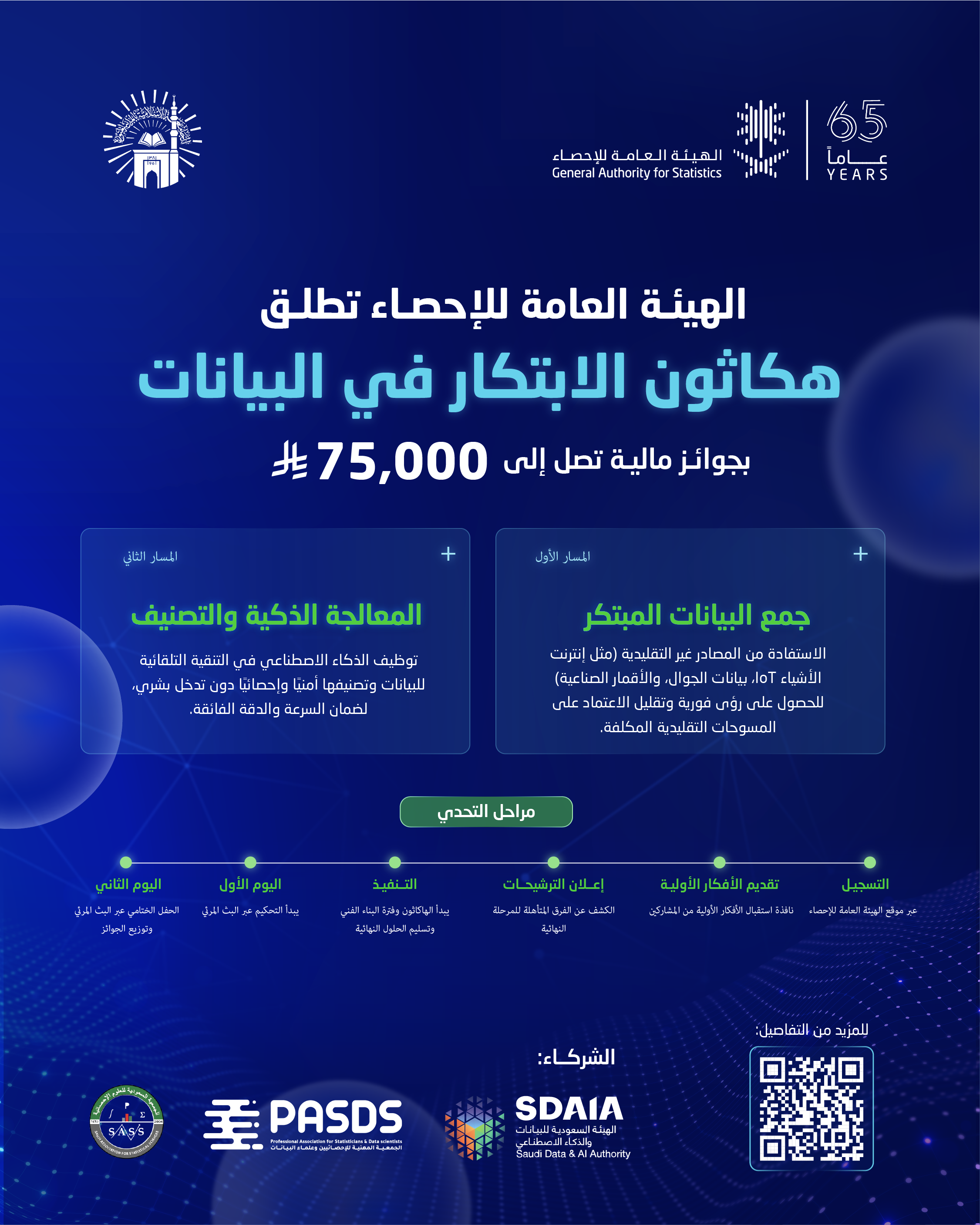  الهيئة العامة للإحصاء تدعو المختصين والمهتمين للمشاركة في هكاثون الابتكار في البيانات ضمن فعاليات الطريق للرياض.
