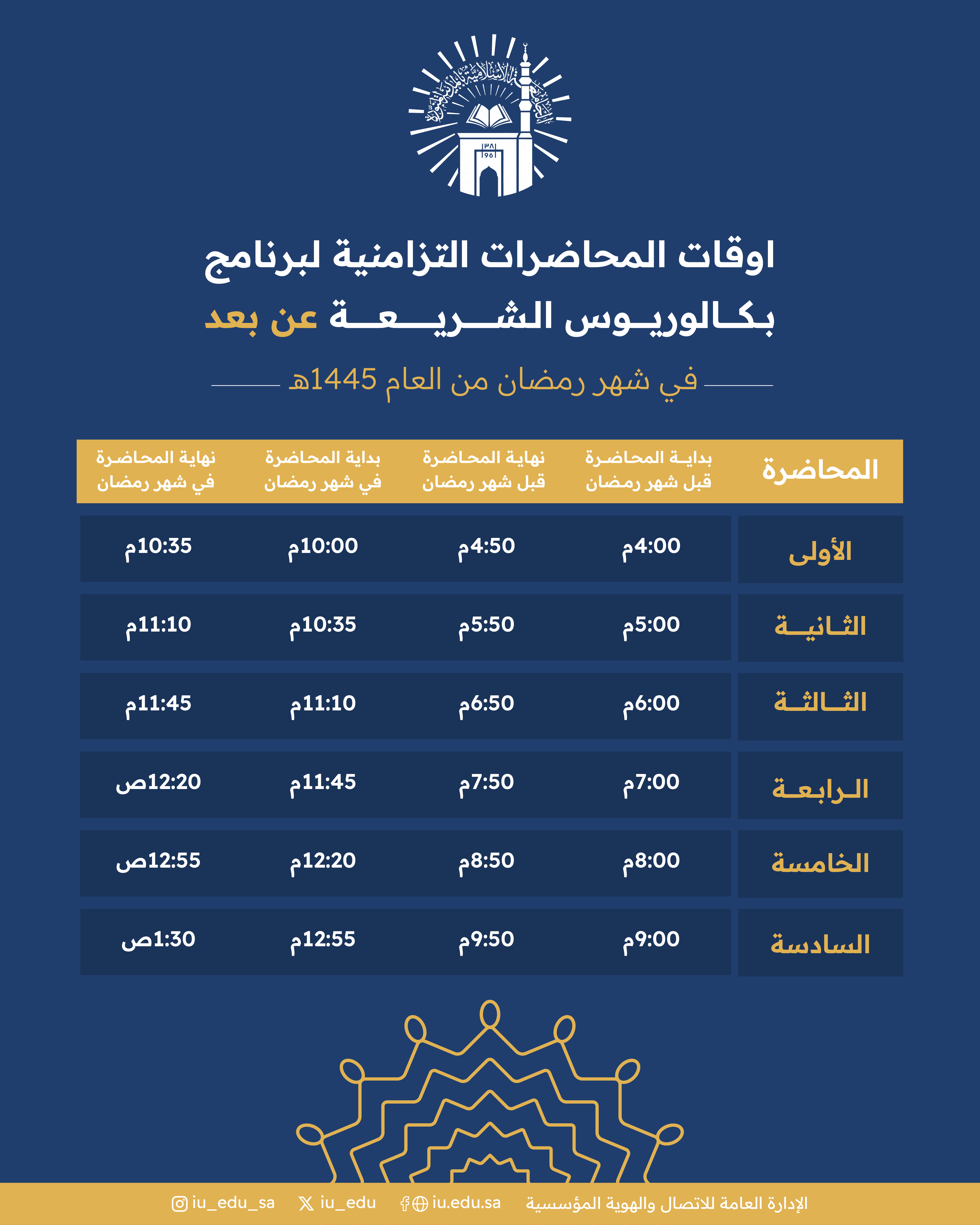 إعلان أوقات المحاضرات التزامنية لبرنامج بكالوريوس الشريعة (عن بعد) في شهر رمضان المبارك من العام 1445هـ