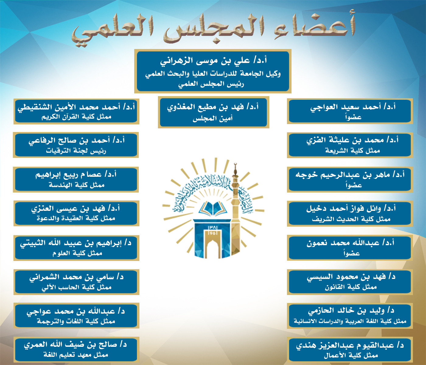  Scientific council members of  scientific council