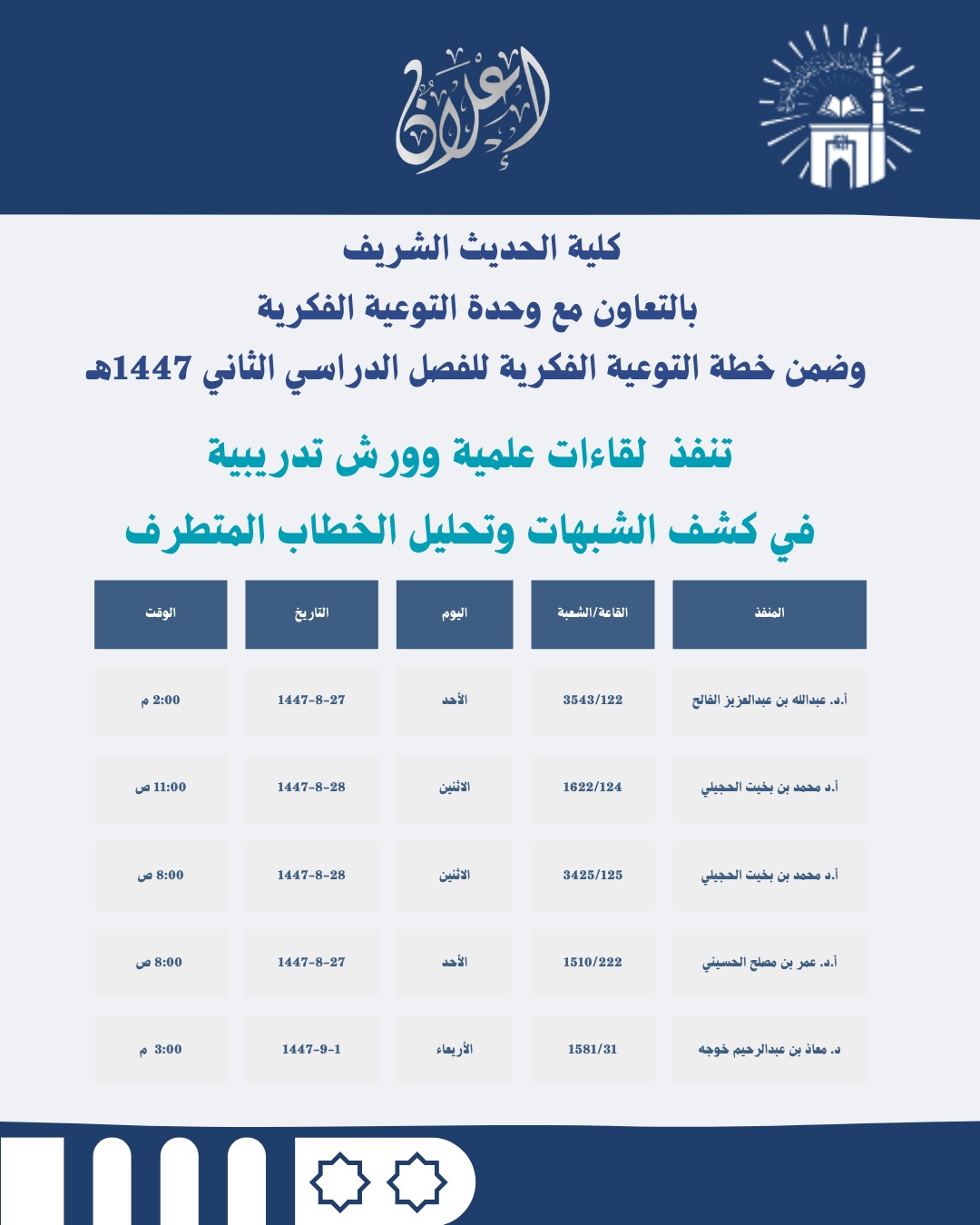 تنفيذ عدداً من اللقاءات العلمية والورش التدريبية في كشف الشبهات وتحليل الخطاب المتطرف لطلاب كلية الحديث الشريف بالتعاون مع وحدة التوعية الفكرية خلال الأسبوع من 27-شعبان-1447 - 1