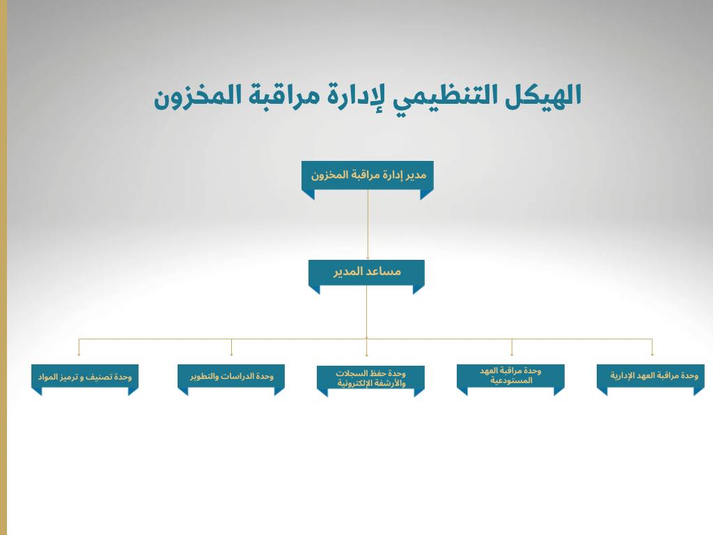 الهيكل التنظيمي لإدارة مراقبة المخزون