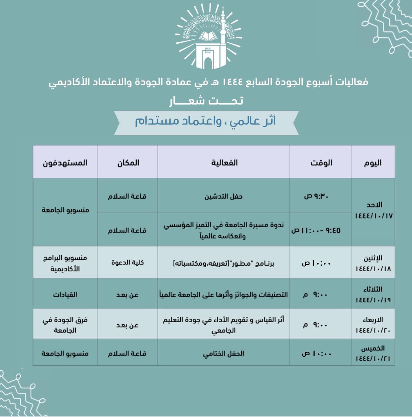 أسبوع الجودة  - 4