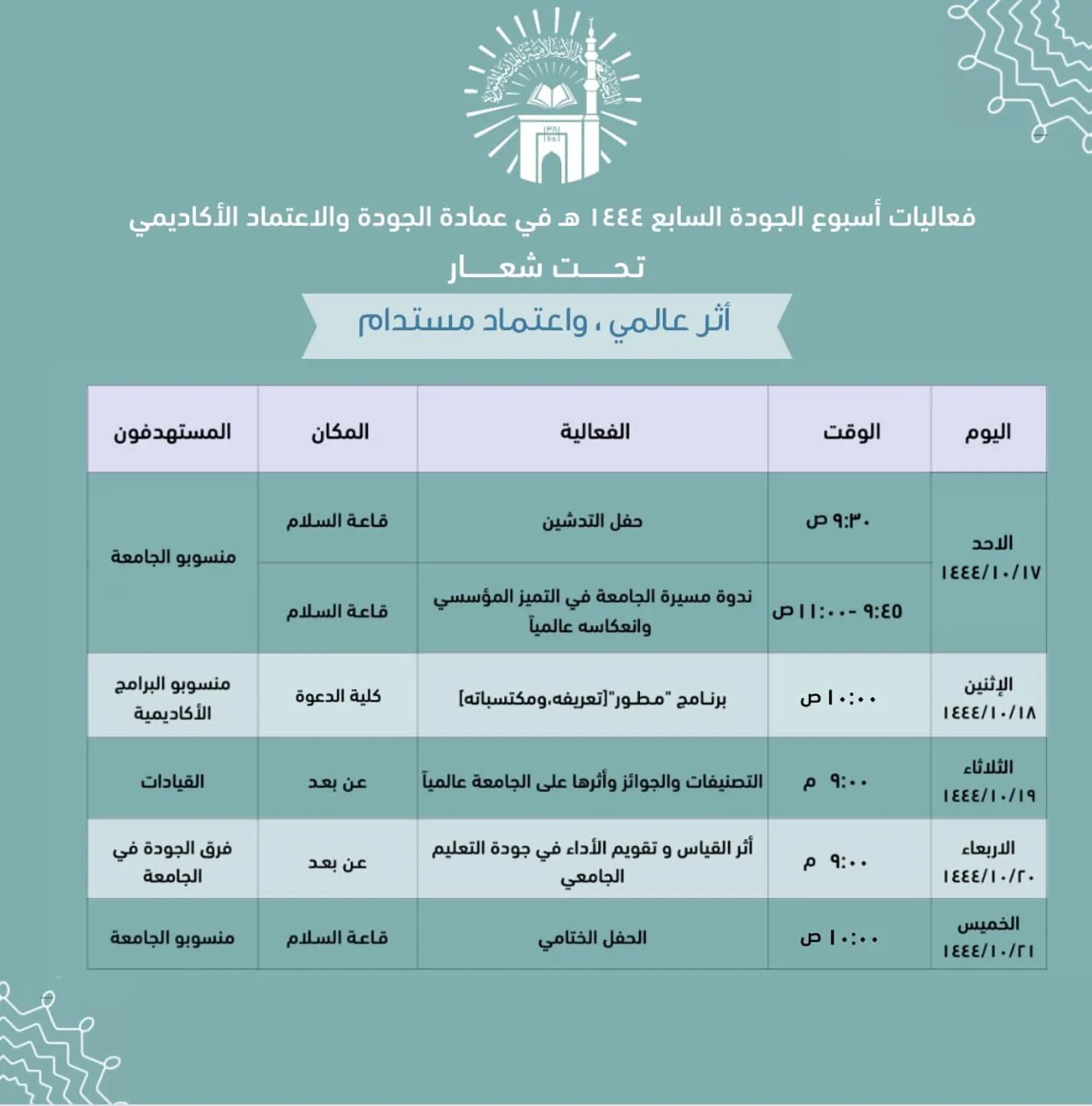 أسبوع الجودة - 4