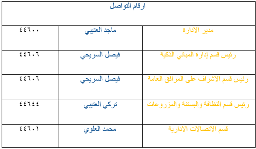 التواصل مع إدارة المرافق والمنشآت