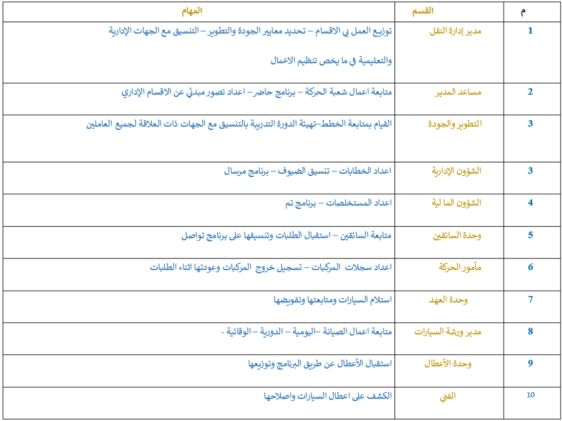 إدارة النقل مهام الاقسام