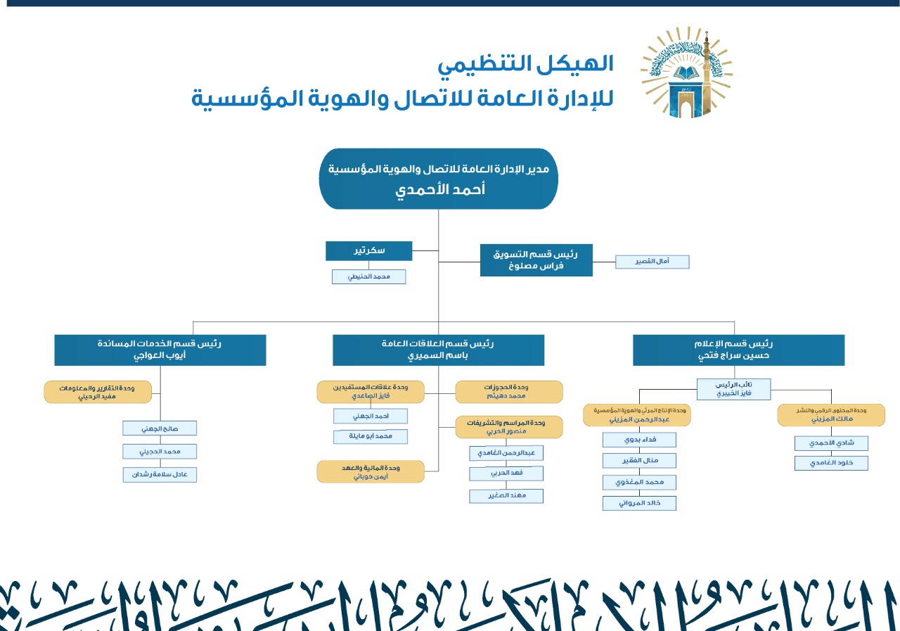 الهيكل التنظيمي لإدارة الإتصال والهوية المؤسسية