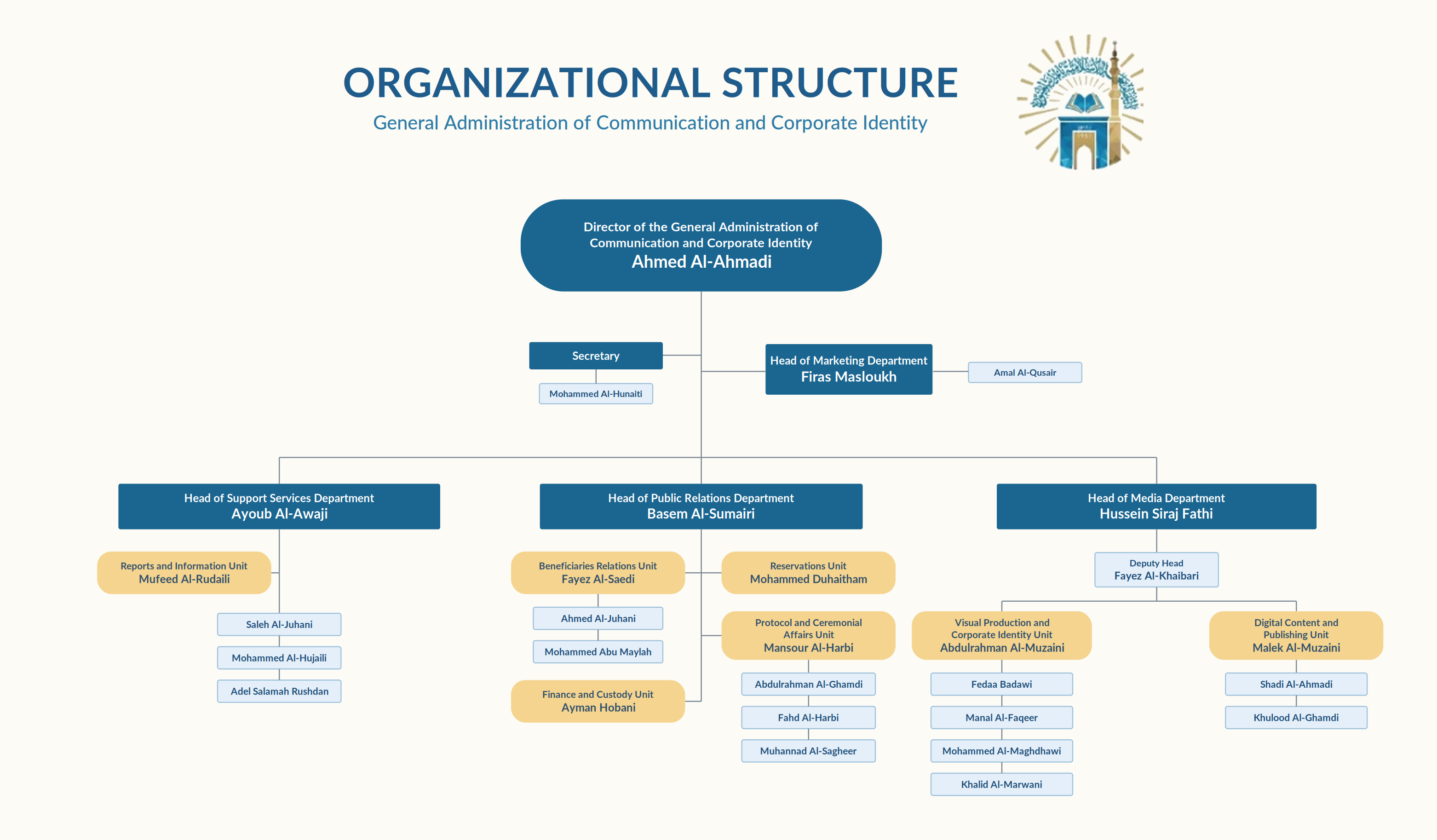 General Administration of Institutional Communication and Identity