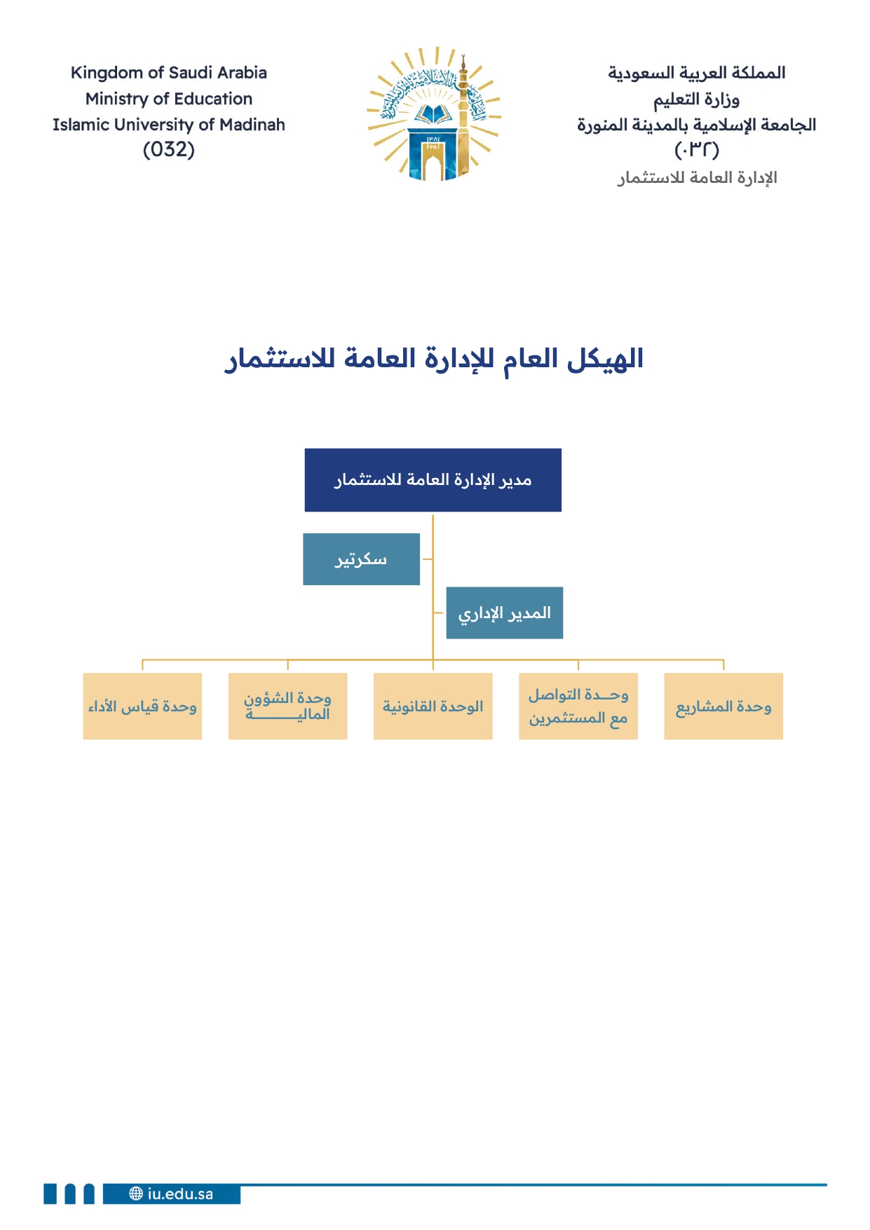 الهيكل التنظيمي للإدارة العامة للاستثمار