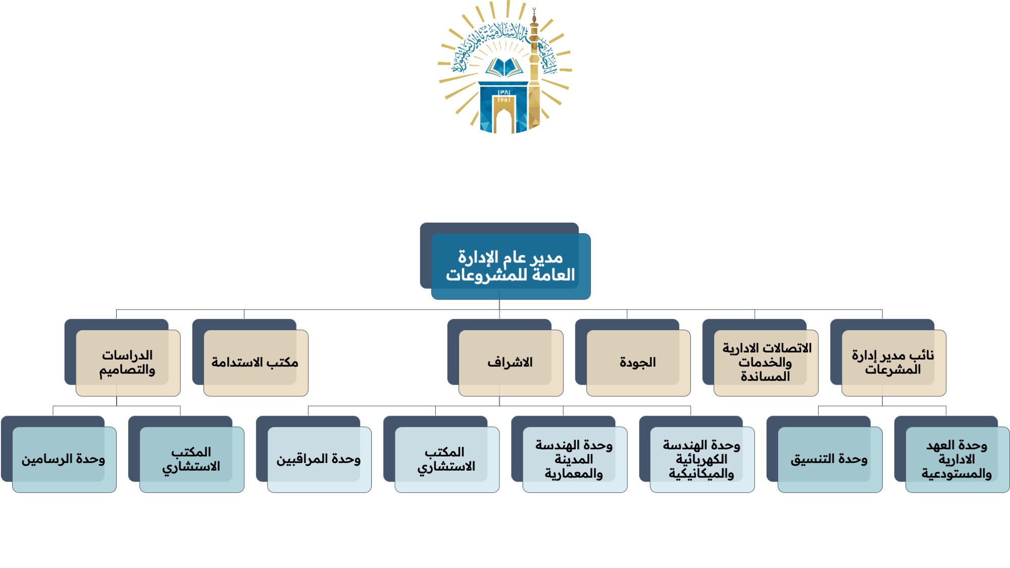 الهيكل التنظيمي للادارة العامة للمشروعات