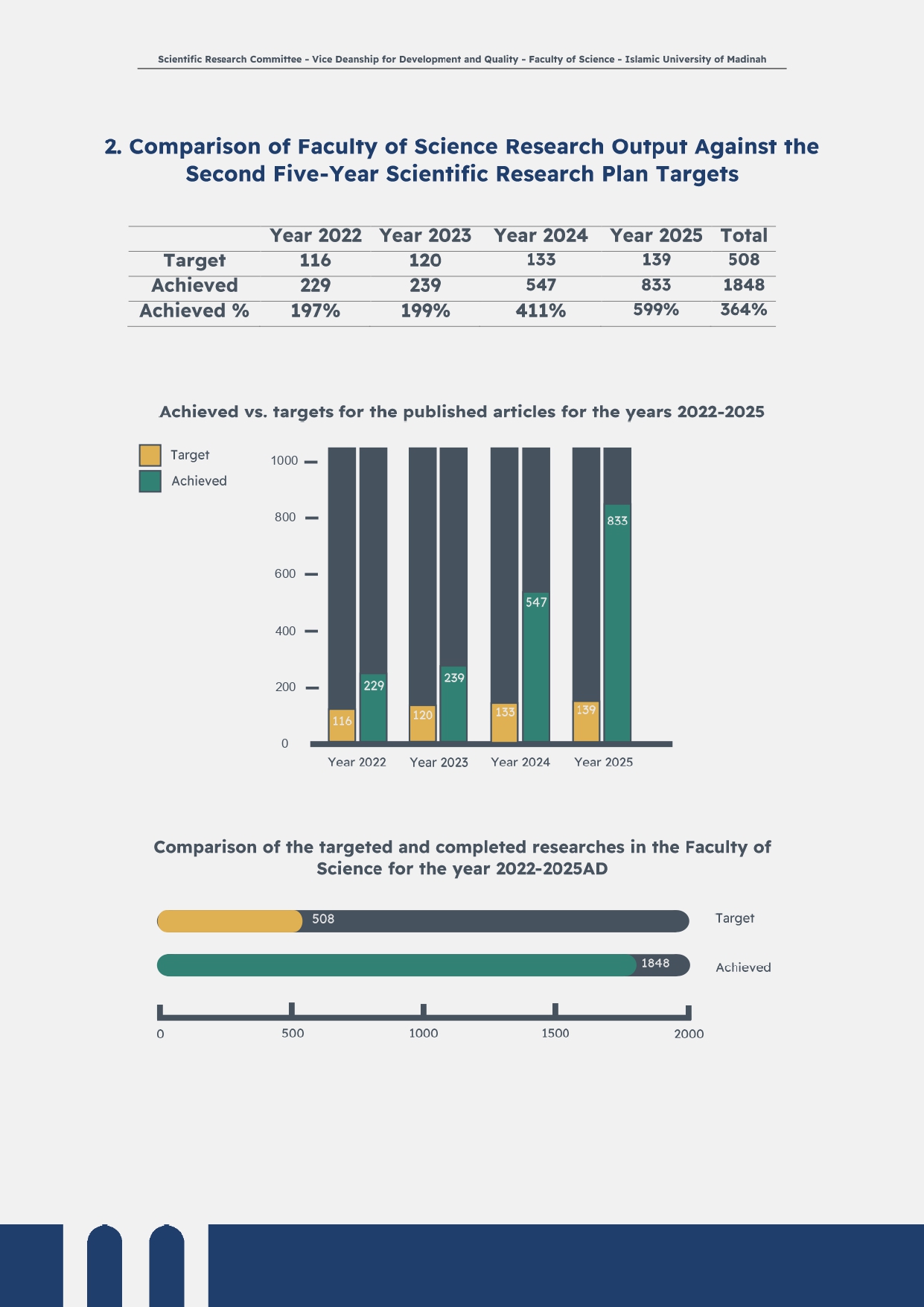 Research statistics - 3