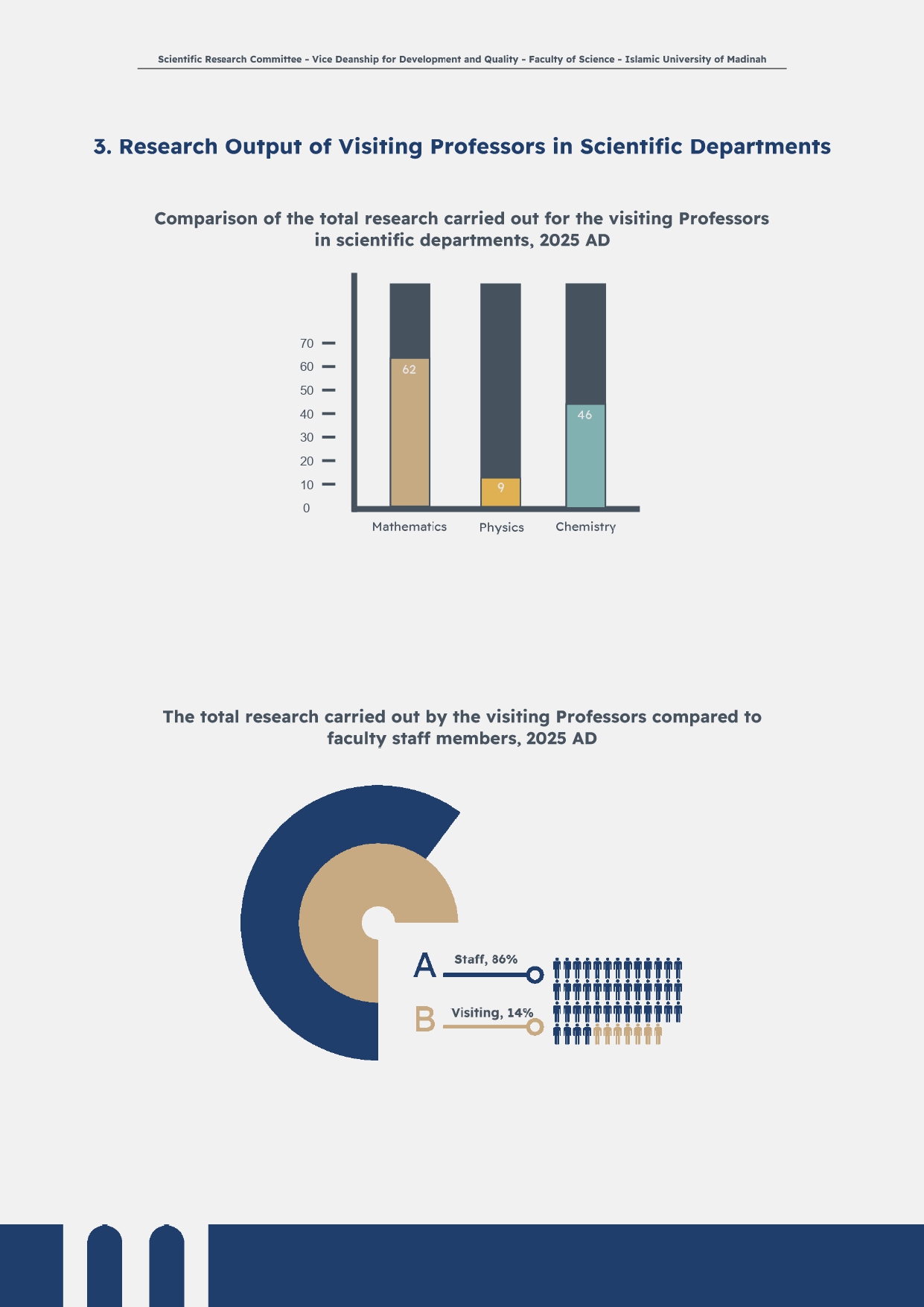 Research statistics - 4