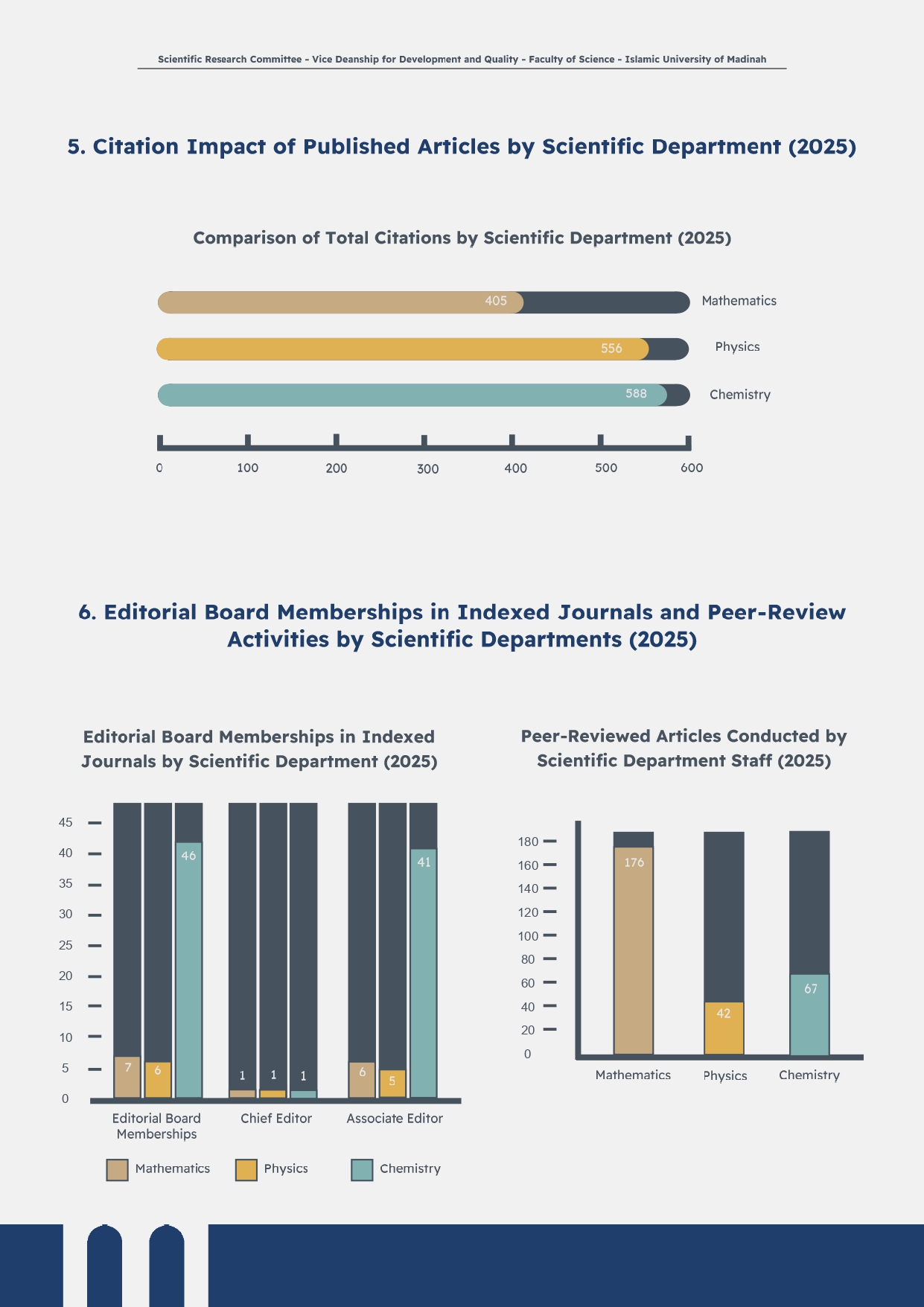 Research statistics - 6