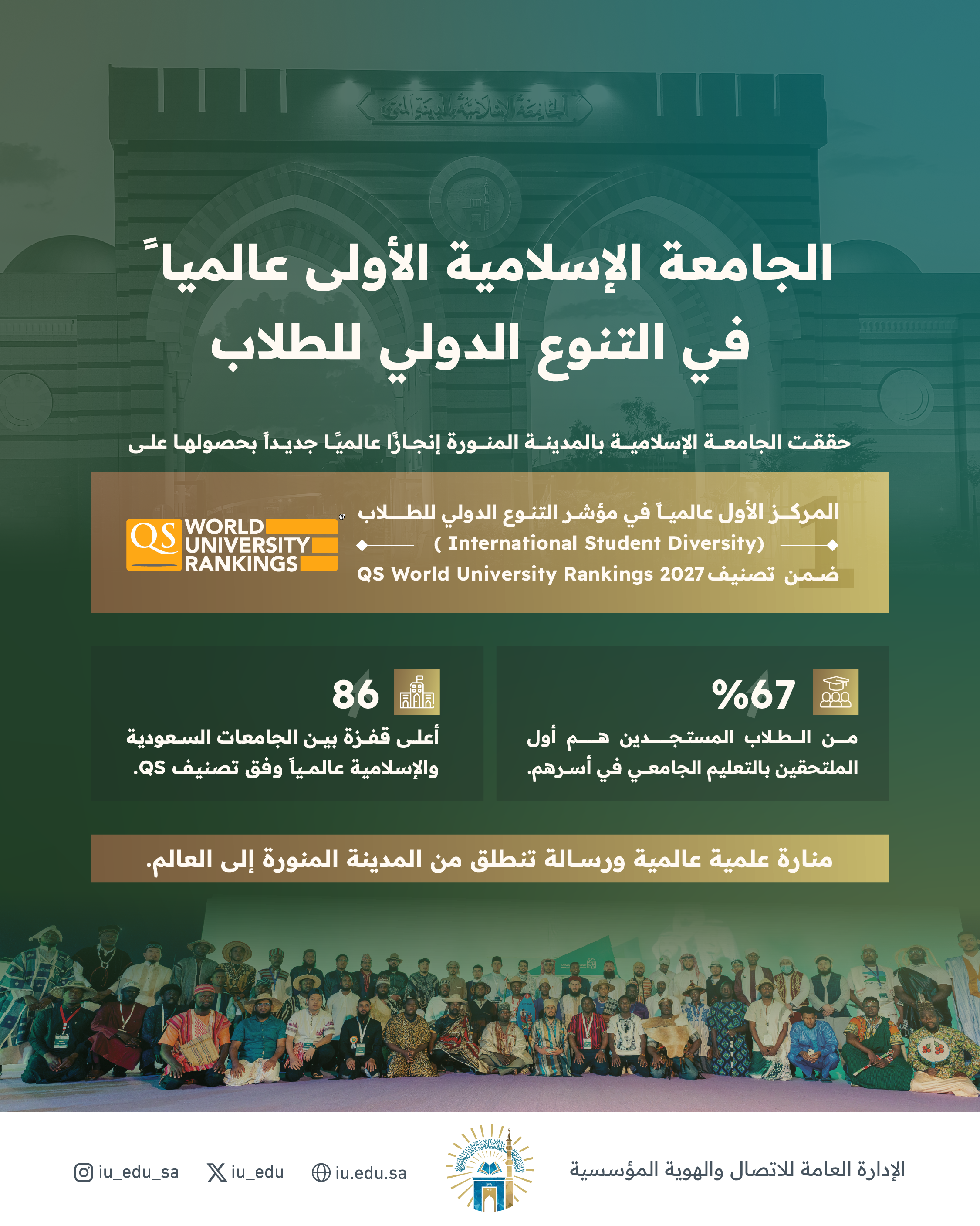 الجامعة الإسلامية بالمدينة المنورة الأولى عالمياً في التنوع الدولي للطلاب وفق تصنيف QS 2027