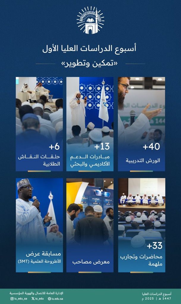 أسبوع الدراسات العليا تمكين وتطوير في أرقام  