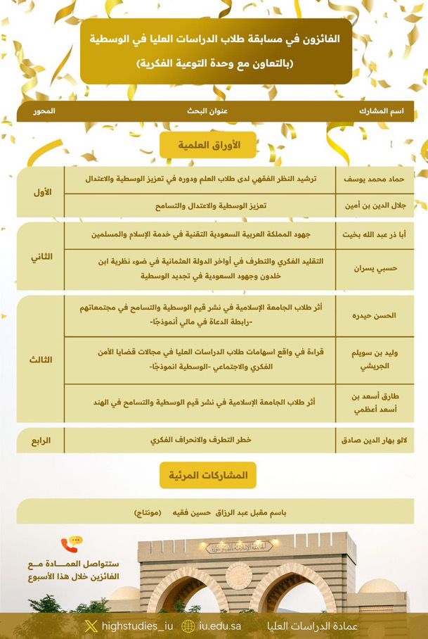 الفائزون في مسابقة طلاب الدراسات العليا في الوسطيّة، المقامة ضمن فعاليات ⁧‫أسبوع الدراسات العليا‬⁩ الأول ‏بالتعاون مع ⁧‫وحدة التوعية الفكرية