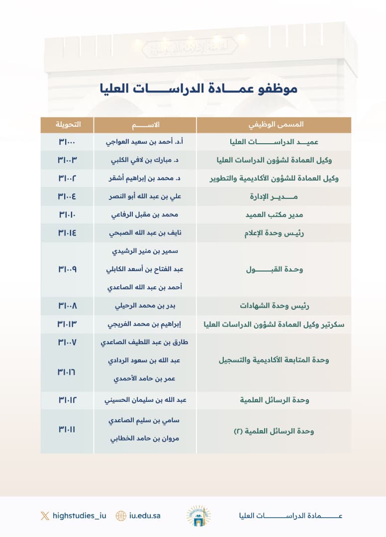 التواصل مع عمادة الدراسات العليا - 2