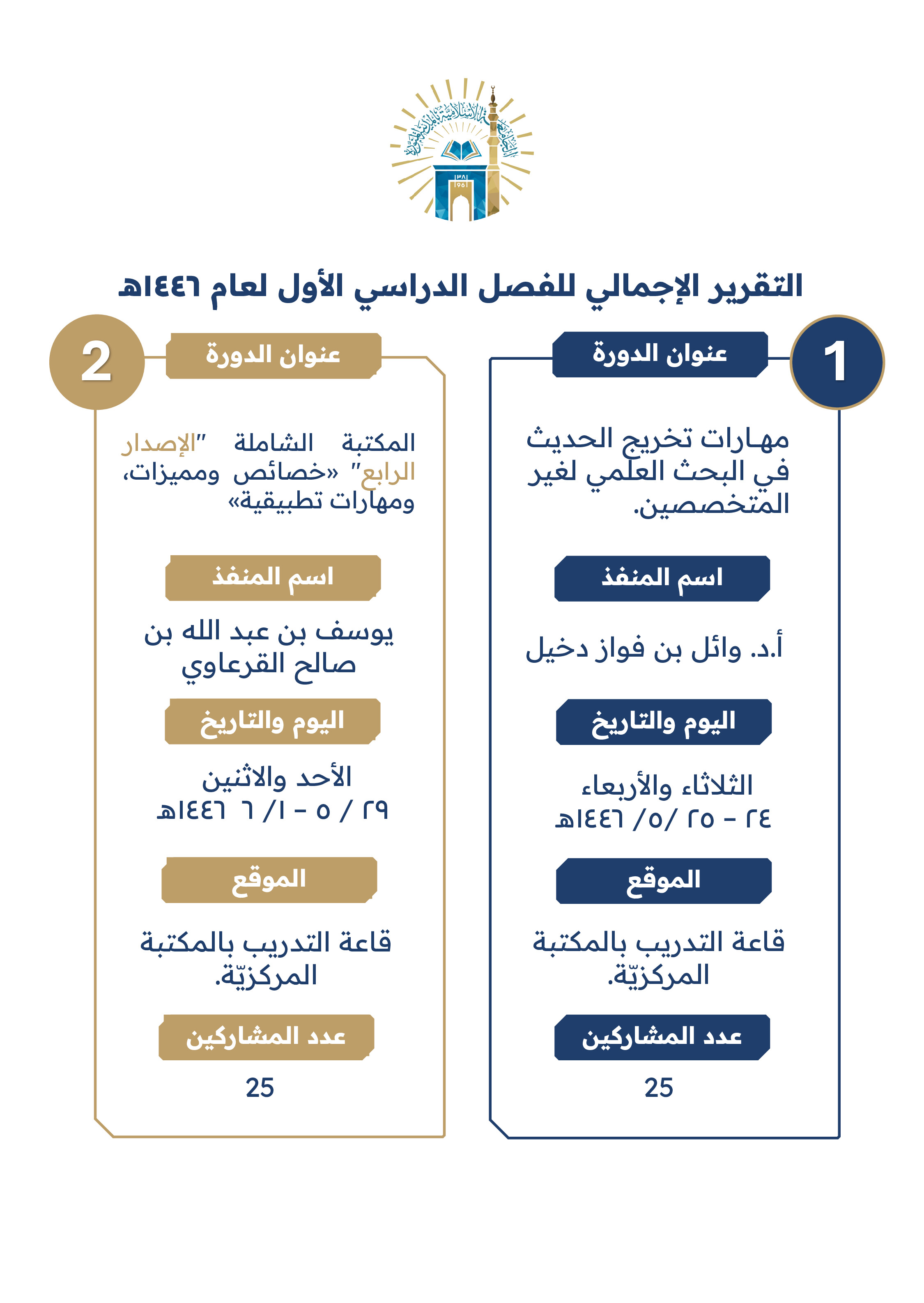 الدورات التدريبية في عمادة الدراسات العليا - 2