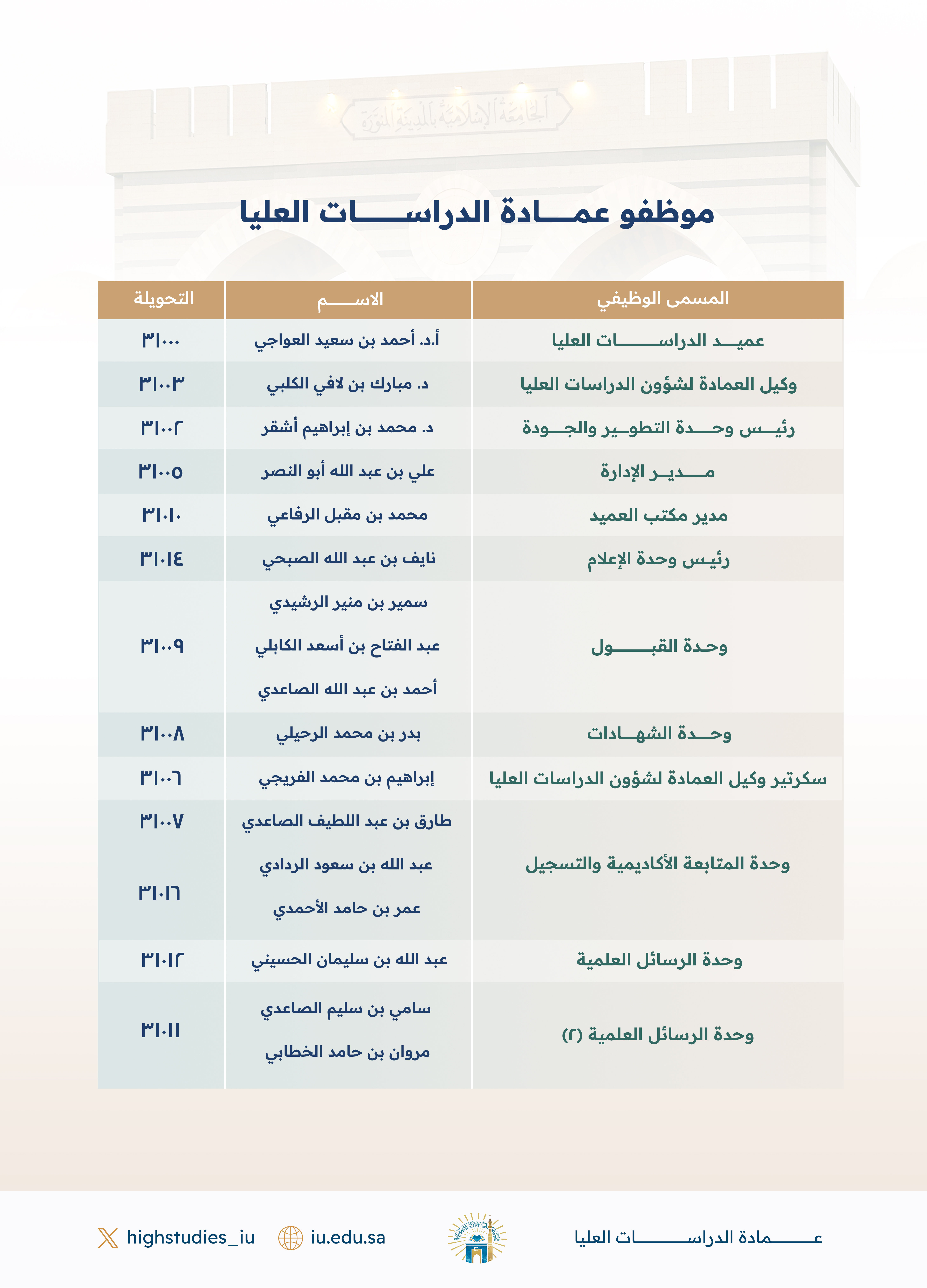 Contact the Deanship of Graduate Studies  - 2