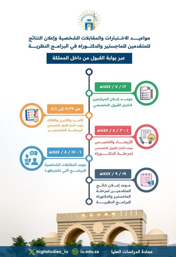 تعلن ⁧‫الجامعة الإسلامية‬⁩ ممثلةً بعمادة الدراسات العليا مواعيد الاختبارات، والمقابلات الشخصية، وإعلان النتائج لبرامج الماجستير والدكتوراه في المسار النظري