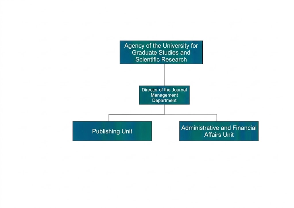 Organizational Structure of the Scientific Journals Administration