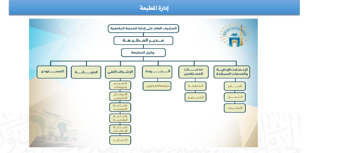 الهيكل التنظيمي لإدارة المطبعة
