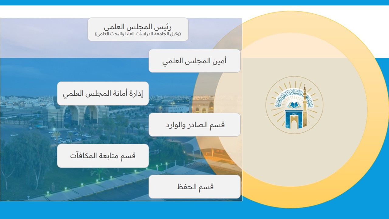 الهيكل التنظيمي في المجلس العلمي