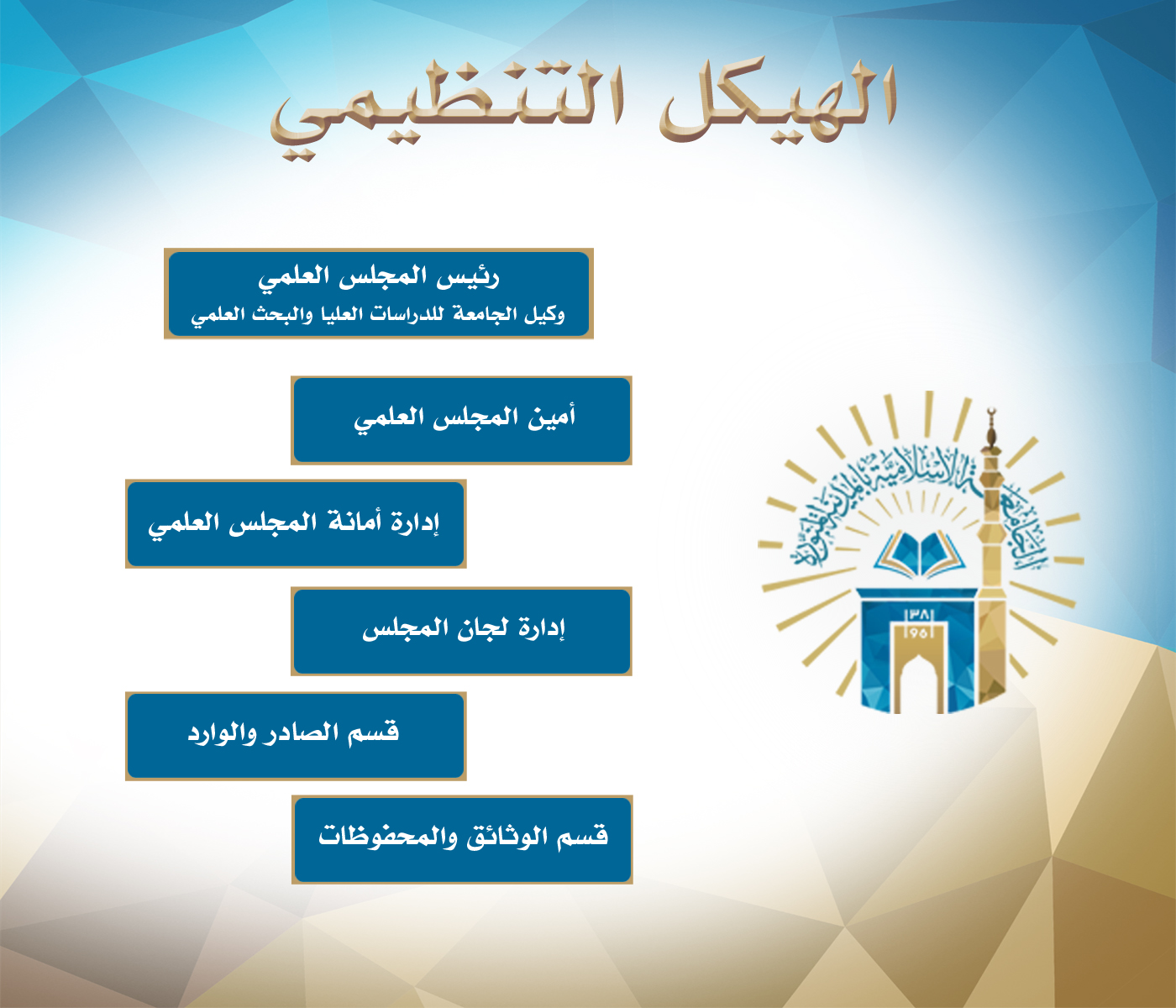 الهيكل التنظيمي في المجلس العلمي