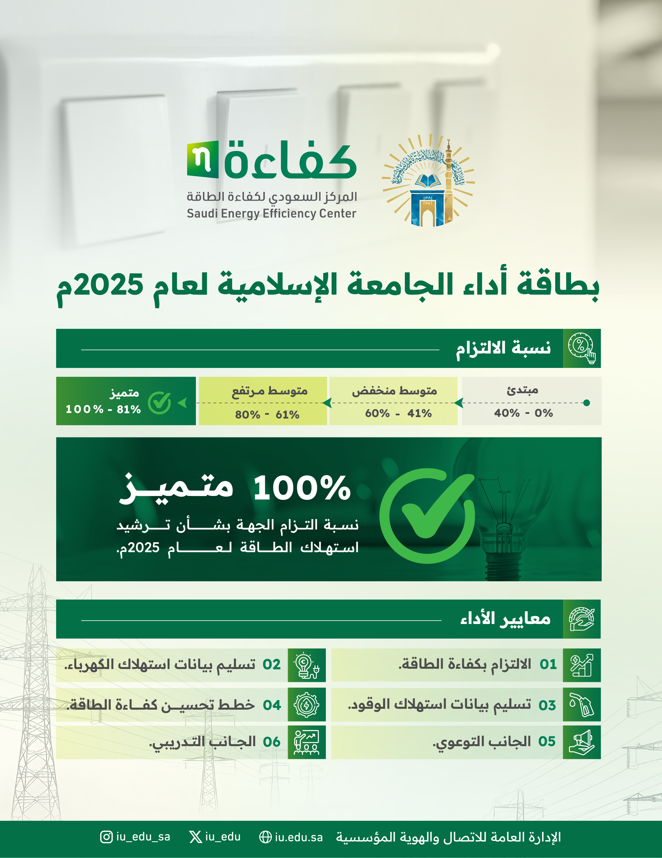 الجامعة الإسلامية بالمدينة المنورة تحقق تقدير "متميز" في بطاقة أداء كفاءة الطاقة
