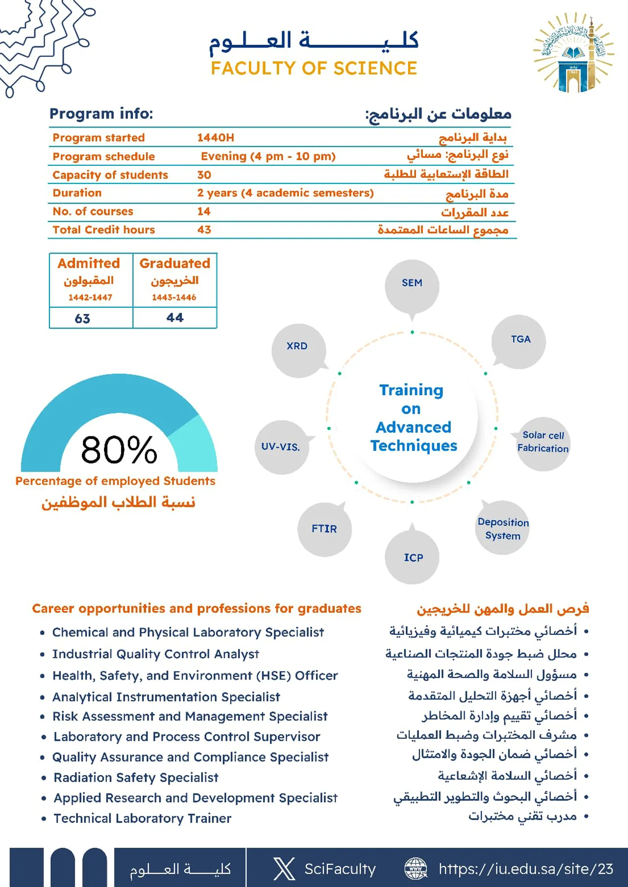 رحلتك نحو التميّز المهني تبدأ من هنا: ماجستير مهني •تخصص في المختبرات الصناعية •تعليم تطبيقي قائم على الممارسة •جاهزية عالية لسوق العمل - 2