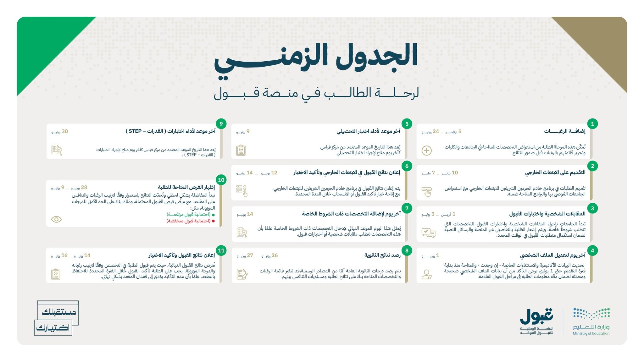 قبول الطلاب السعوديين للعام الجامعي 1448 هـ