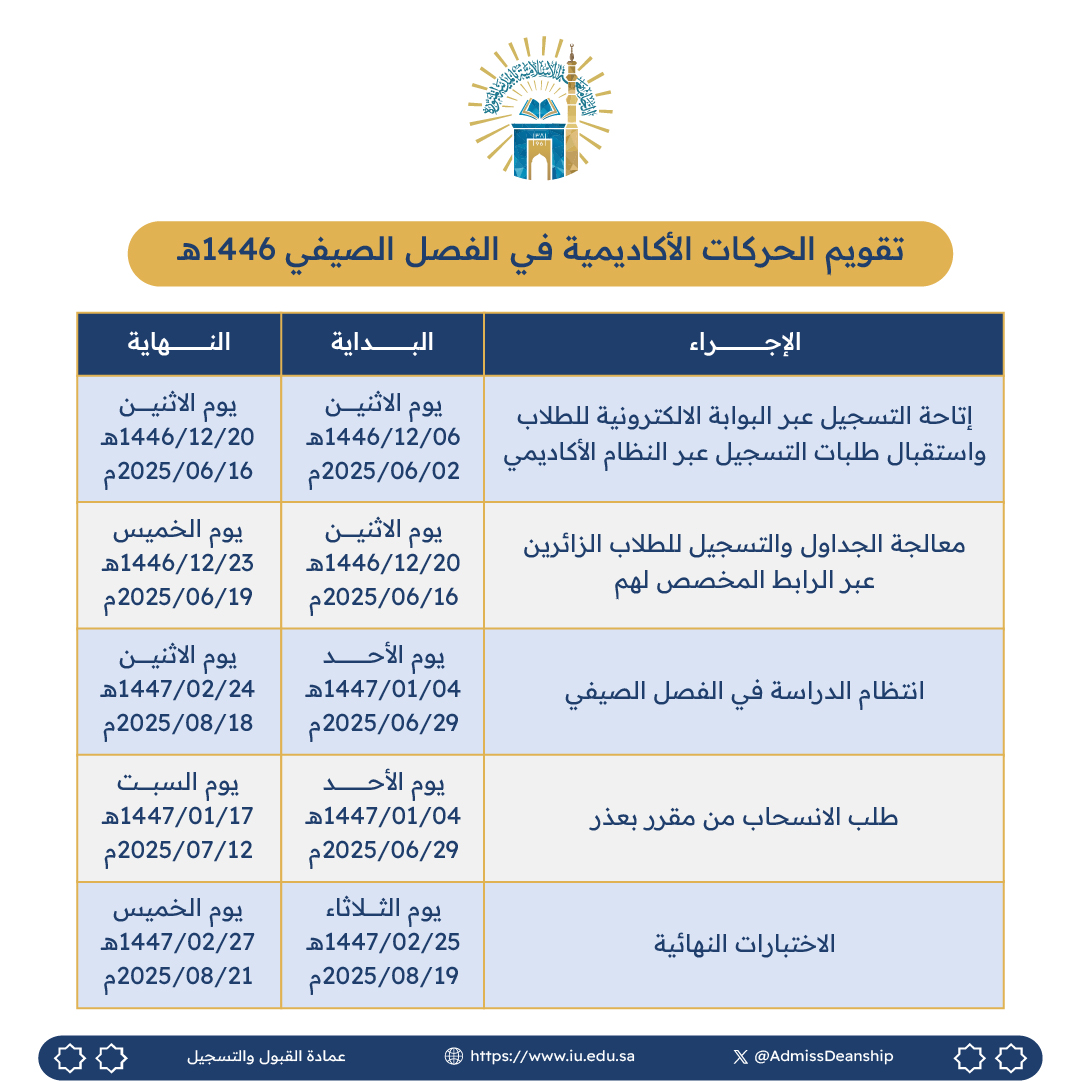 الإعلان عن الفصل الصيفي لعام 1446هـ لطلاب برنامج البكالوريوس - انتظام - 2
