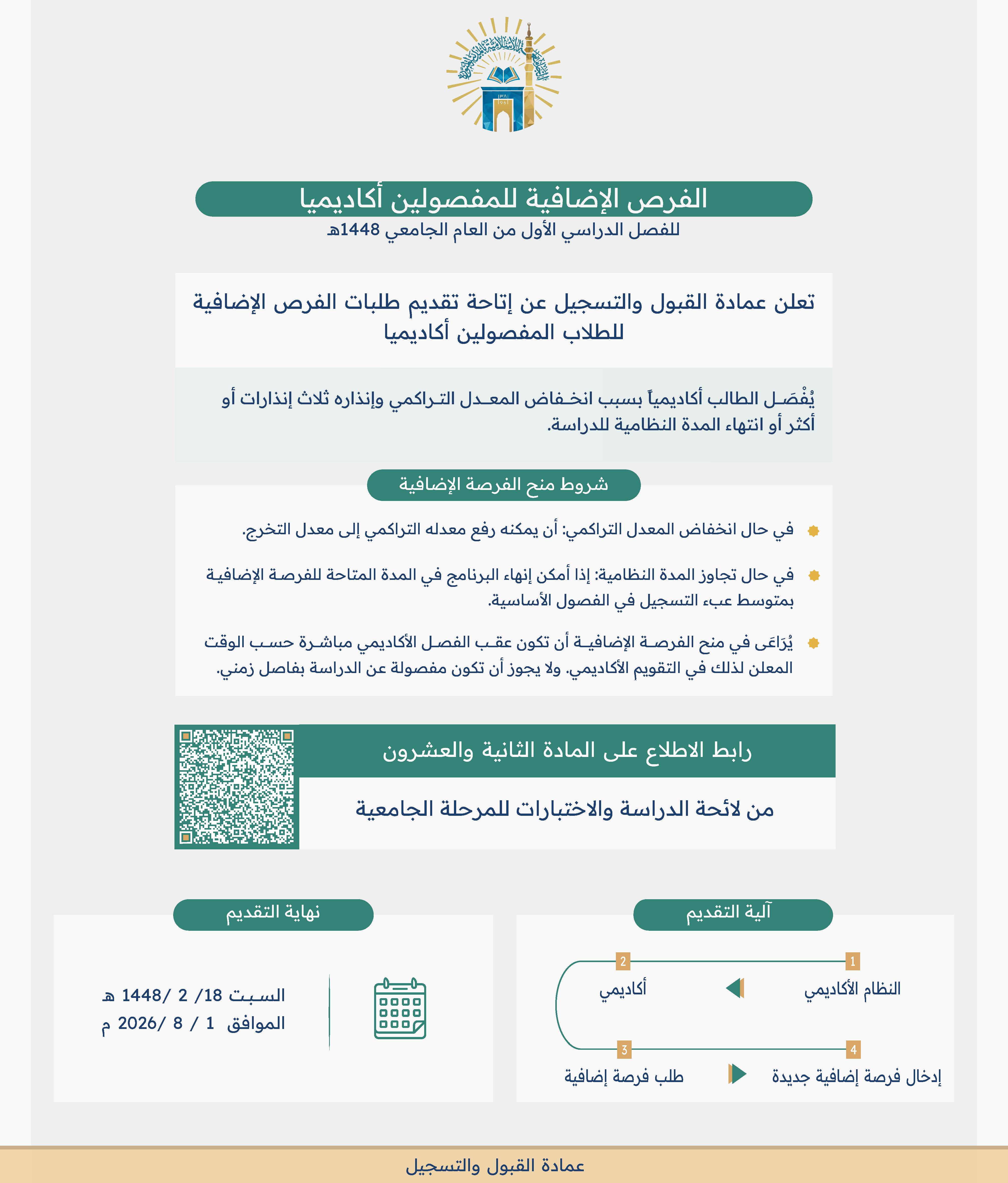الفرص الأضافية للمفصوبين أكاديميا للفصل الأول من العام الجامعي 1448هـ