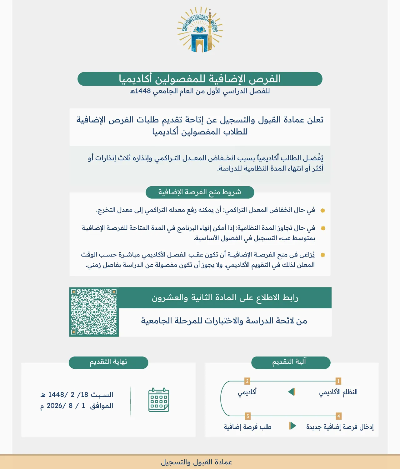 الفرص الأضافية للمفصوبين أكاديميا للفصل الأول من العام الجامعي 1448هـ