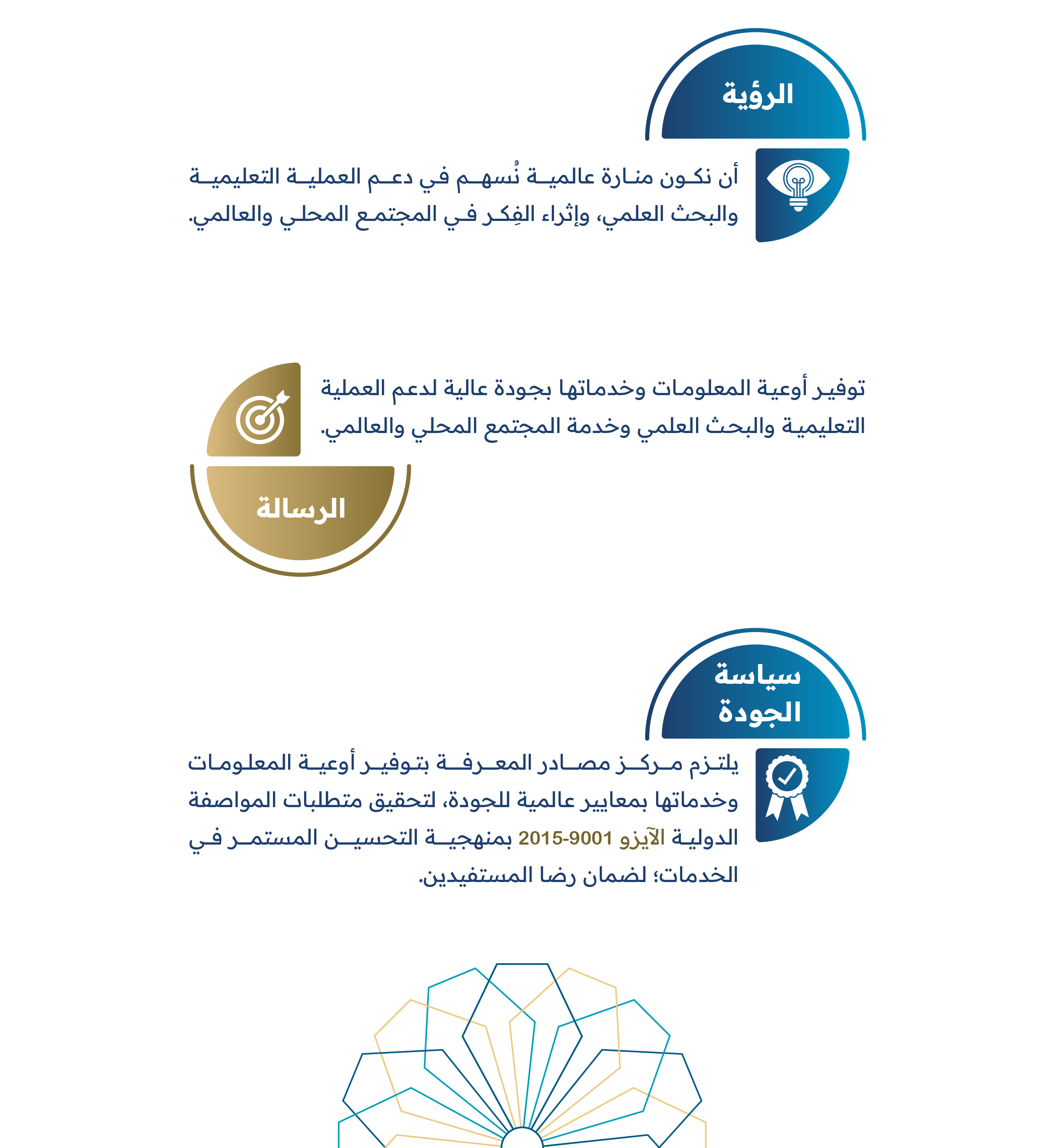 الرؤية والرسالة وسياسة الجودة لمركز مصادر المعرفة