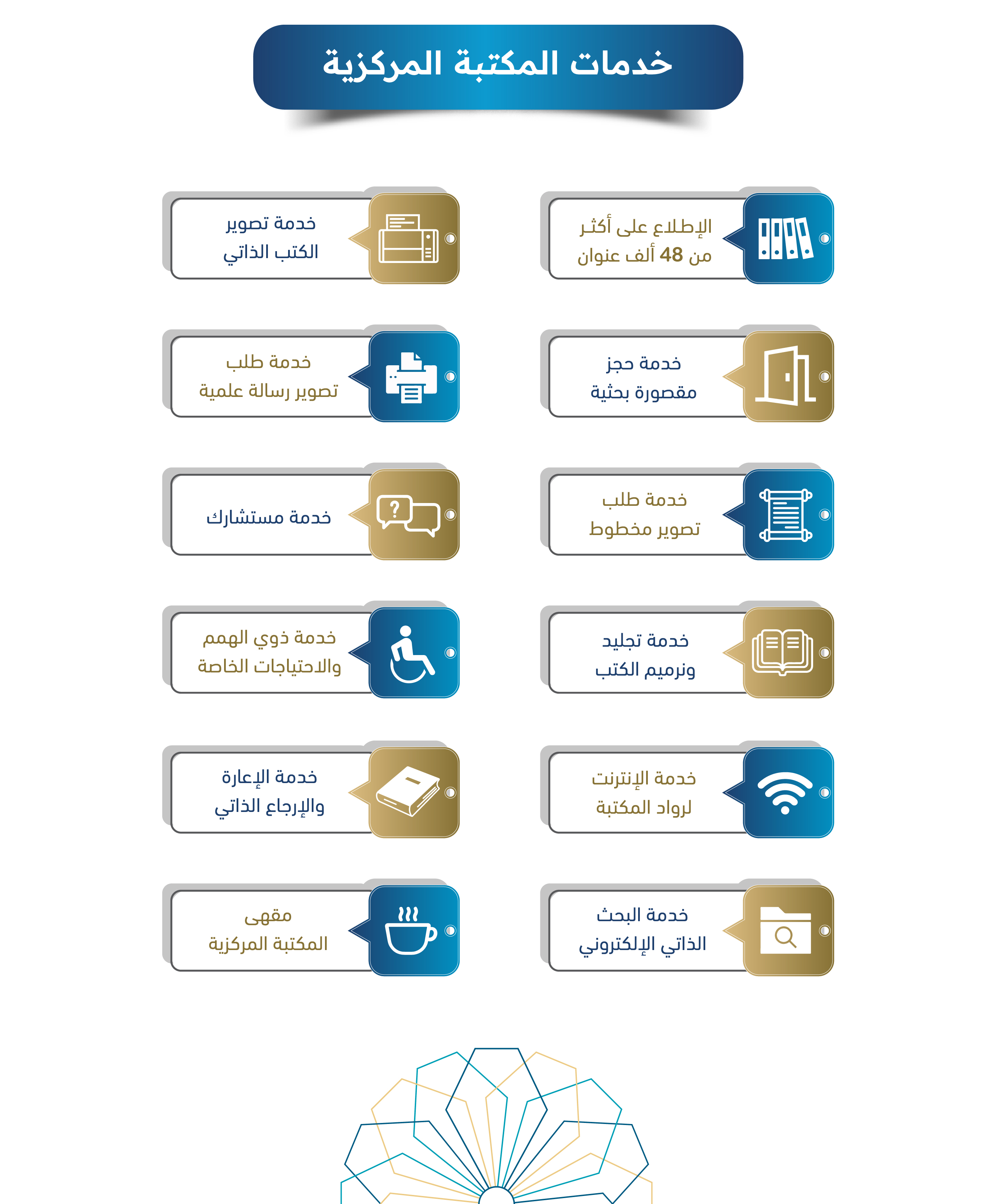 خدمات المركز